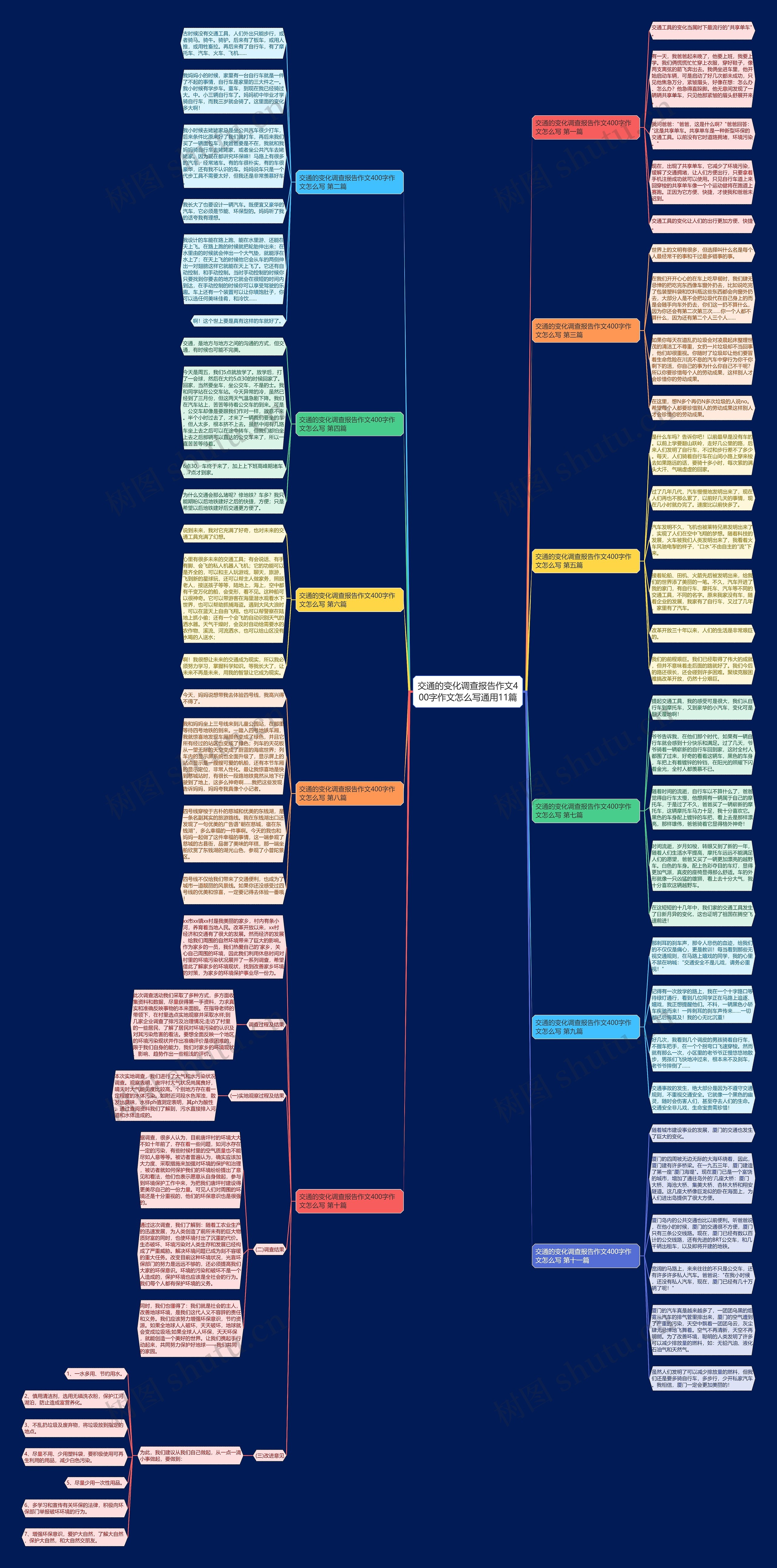 交通的变化调查报告作文400字作文怎么写通用11篇 交通的变化调查报告作文400字作文怎么写通用11篇