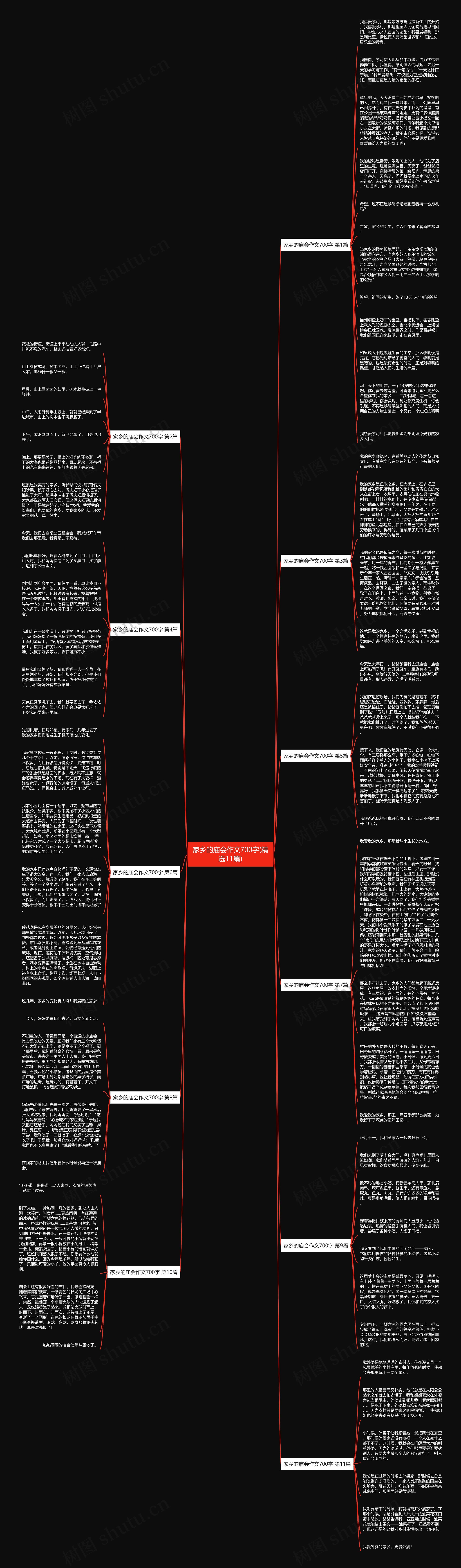 家乡的庙会作文700字(精选11篇)思维导图
