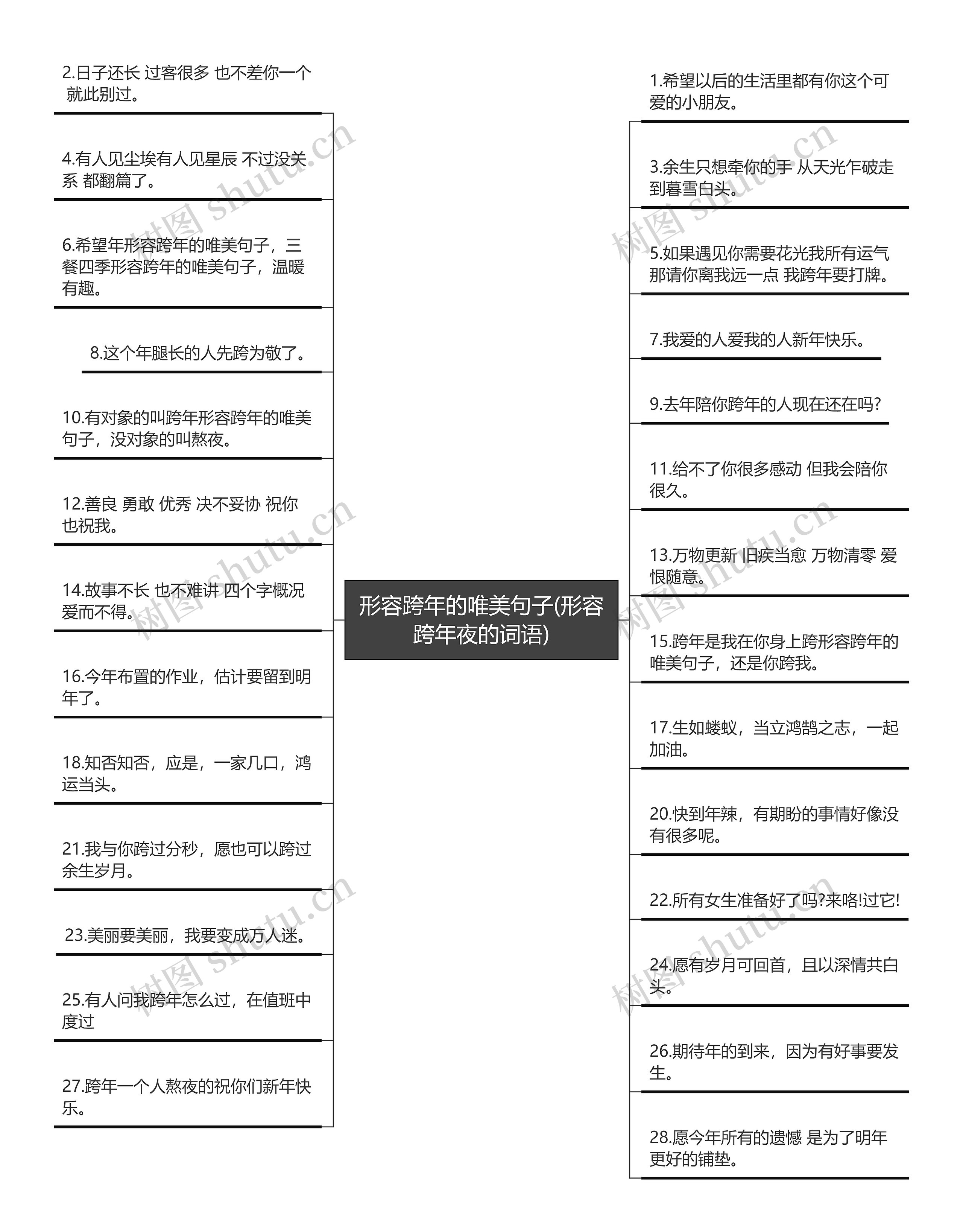 形容跨年的唯美句子(形容跨年夜的词语) 形容跨年的唯美句子(形容跨年夜的词语)