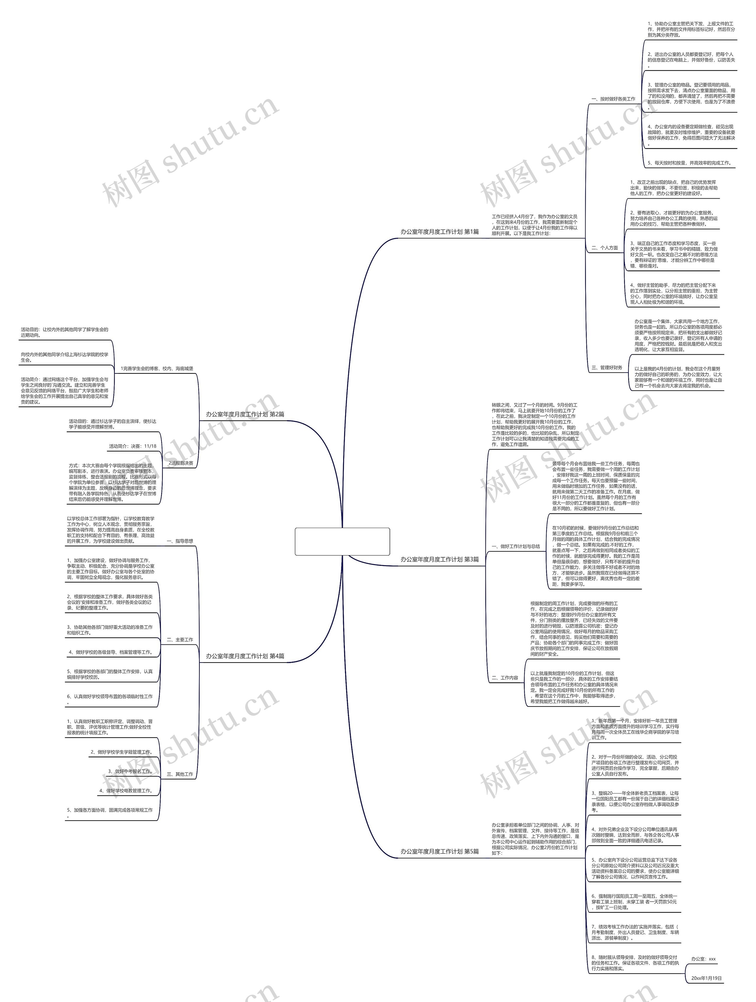 办公室年度月度工作计划(推荐5篇) 办公室年度月度工作计划(推荐5篇)