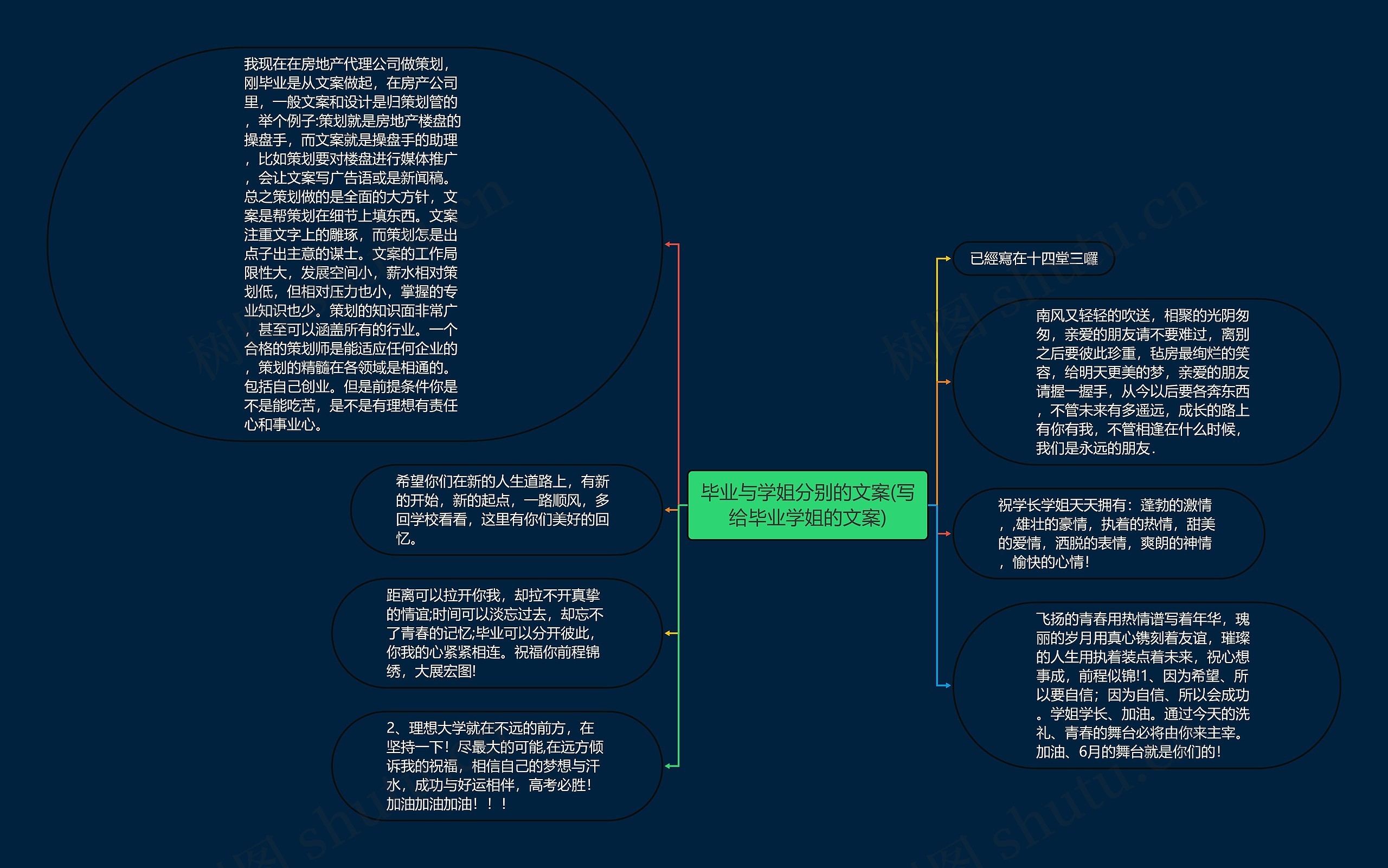 毕业与学姐分别的文案(写给毕业学姐的文案)思维导图