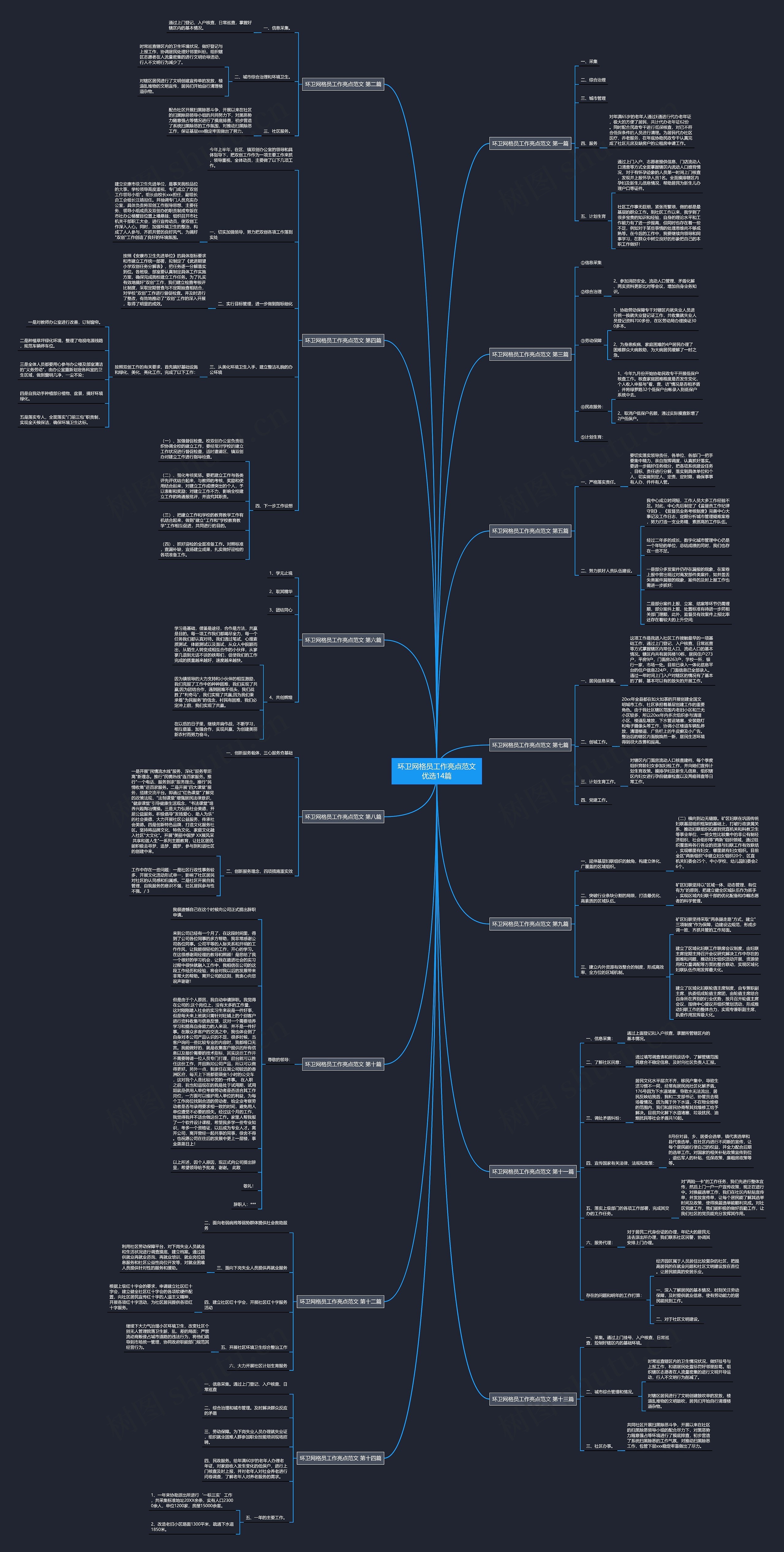 环卫网格员工作亮点范文优选14篇思维导图