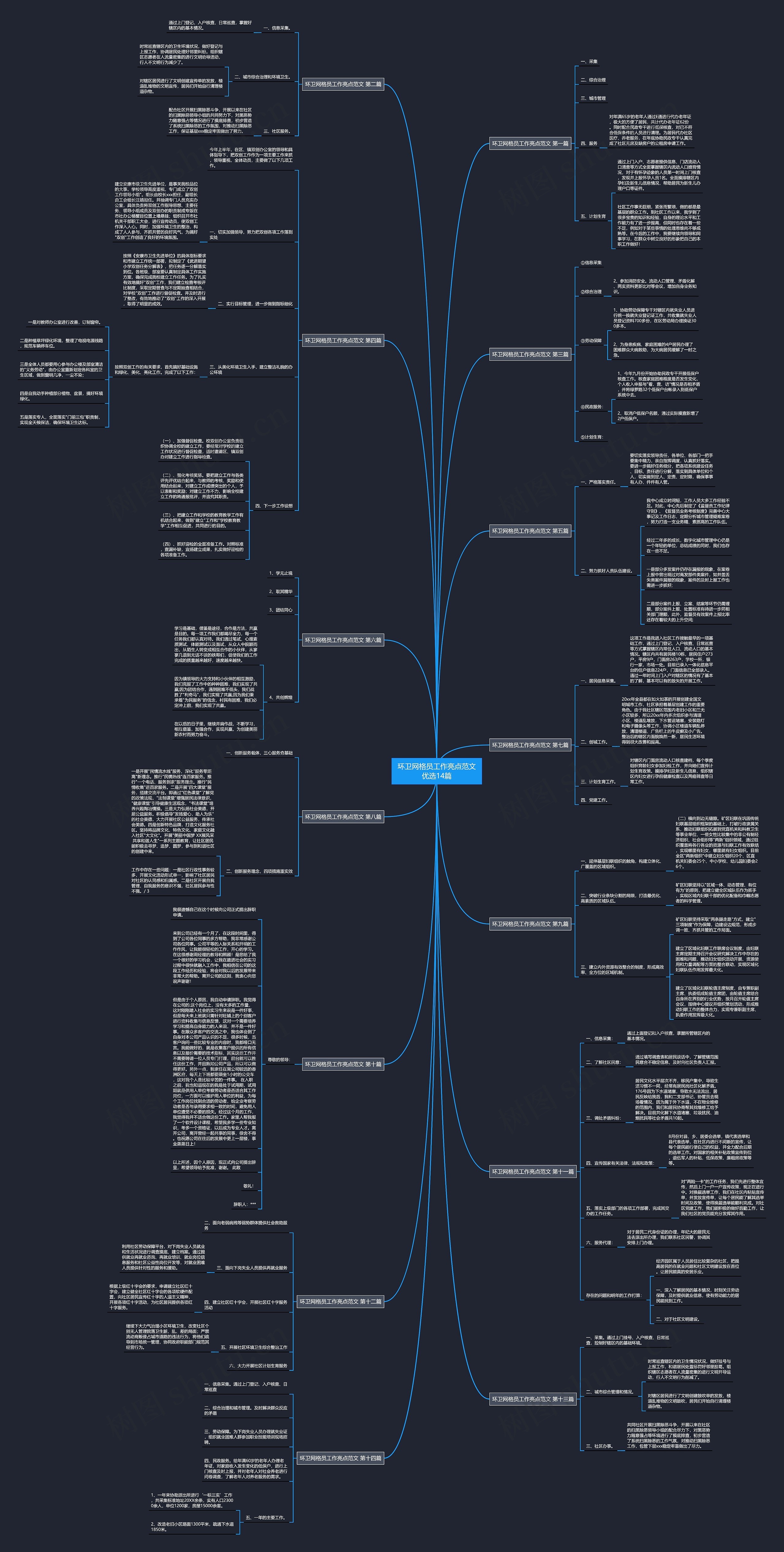 环卫网格员工作亮点范文优选14篇 环卫网格员工作亮点范文优选14篇