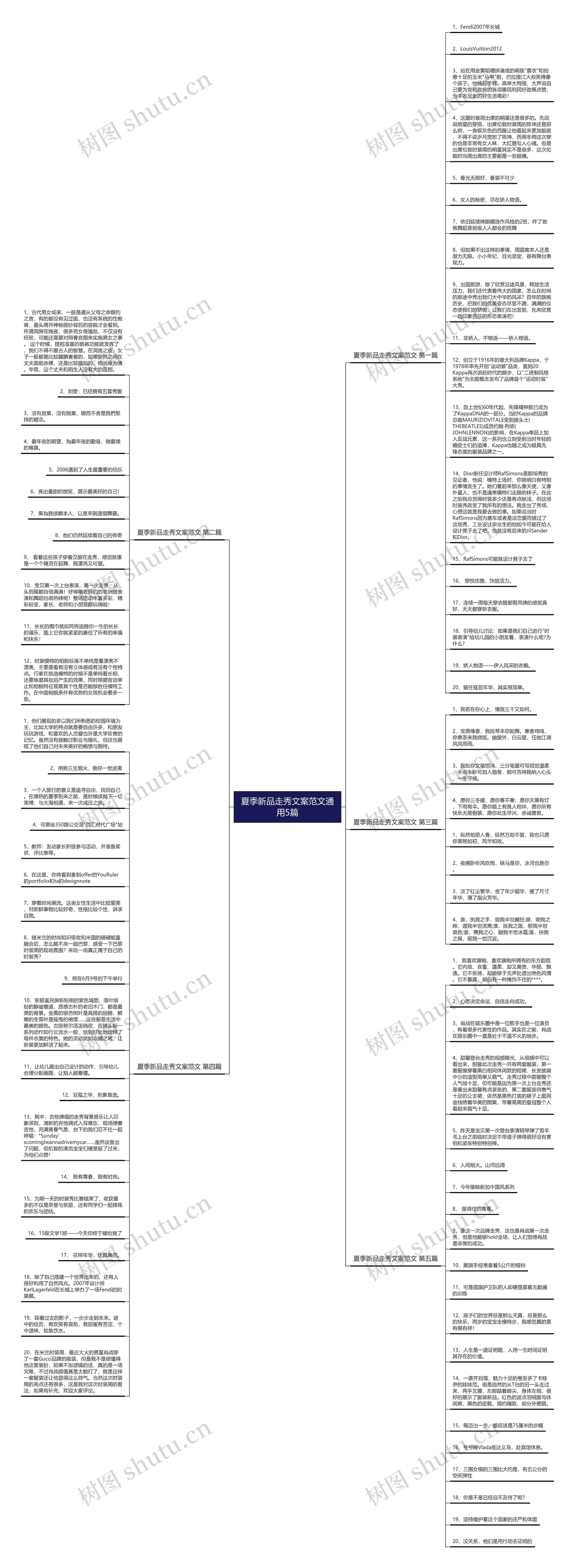 夏季新品走秀文案范文通用5篇思维导图