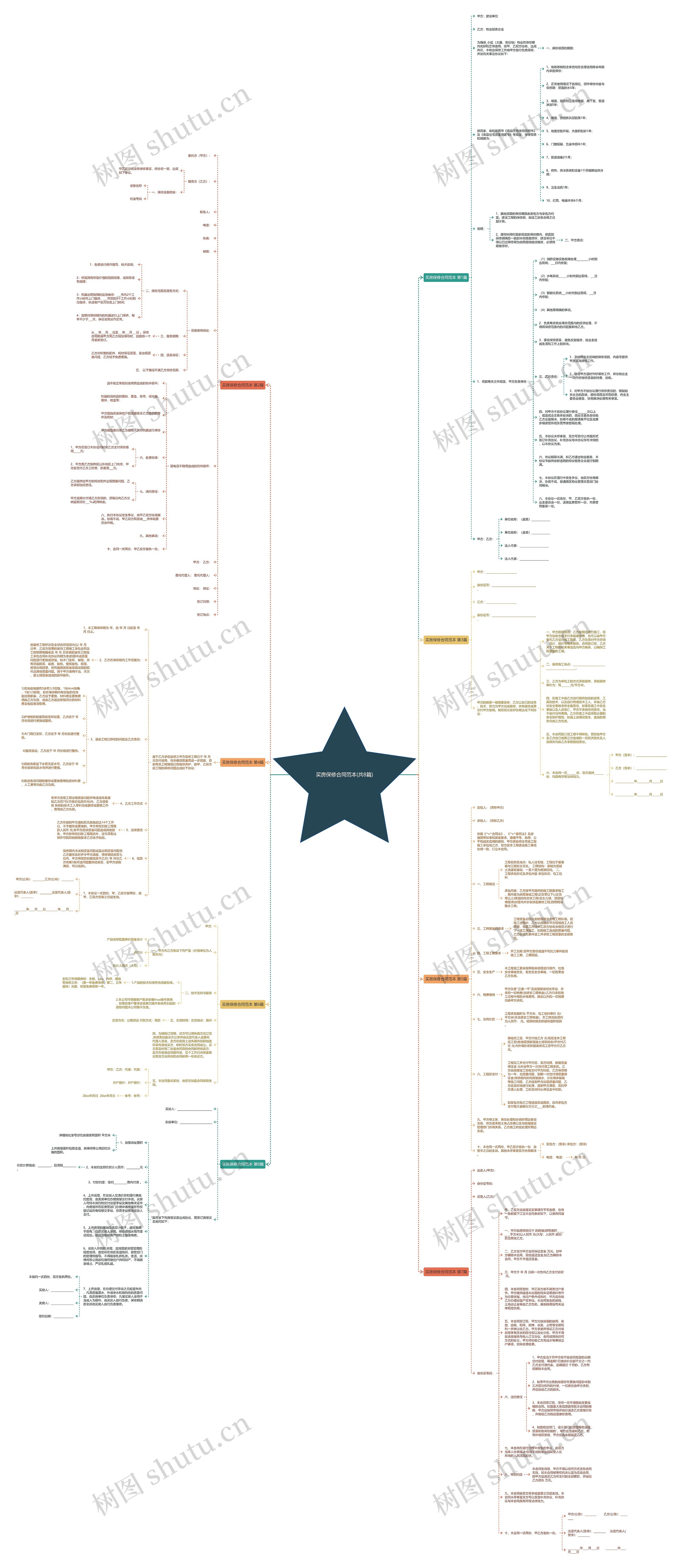 买房保修合同范本(共8篇)思维导图