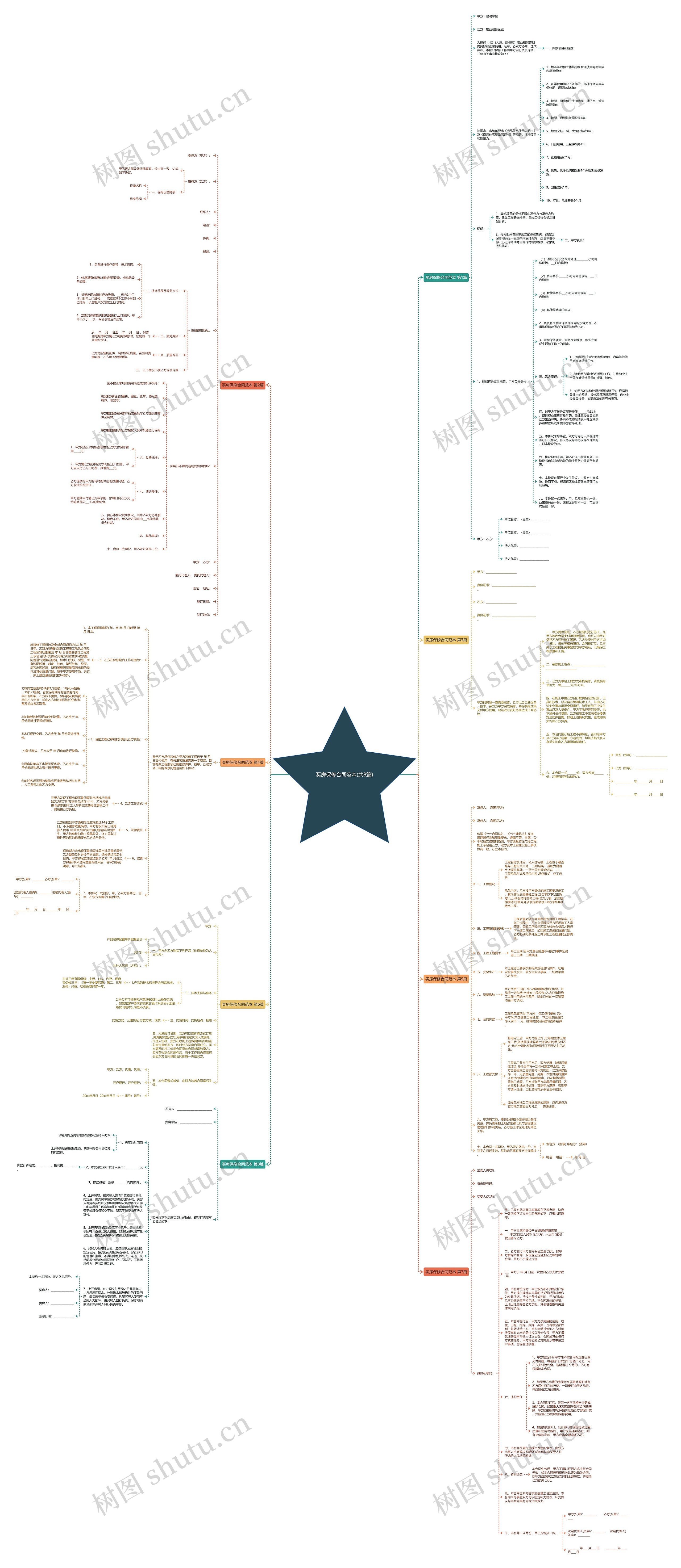 买房保修合同范本(共8篇) 买房保修合同范本(共8篇)