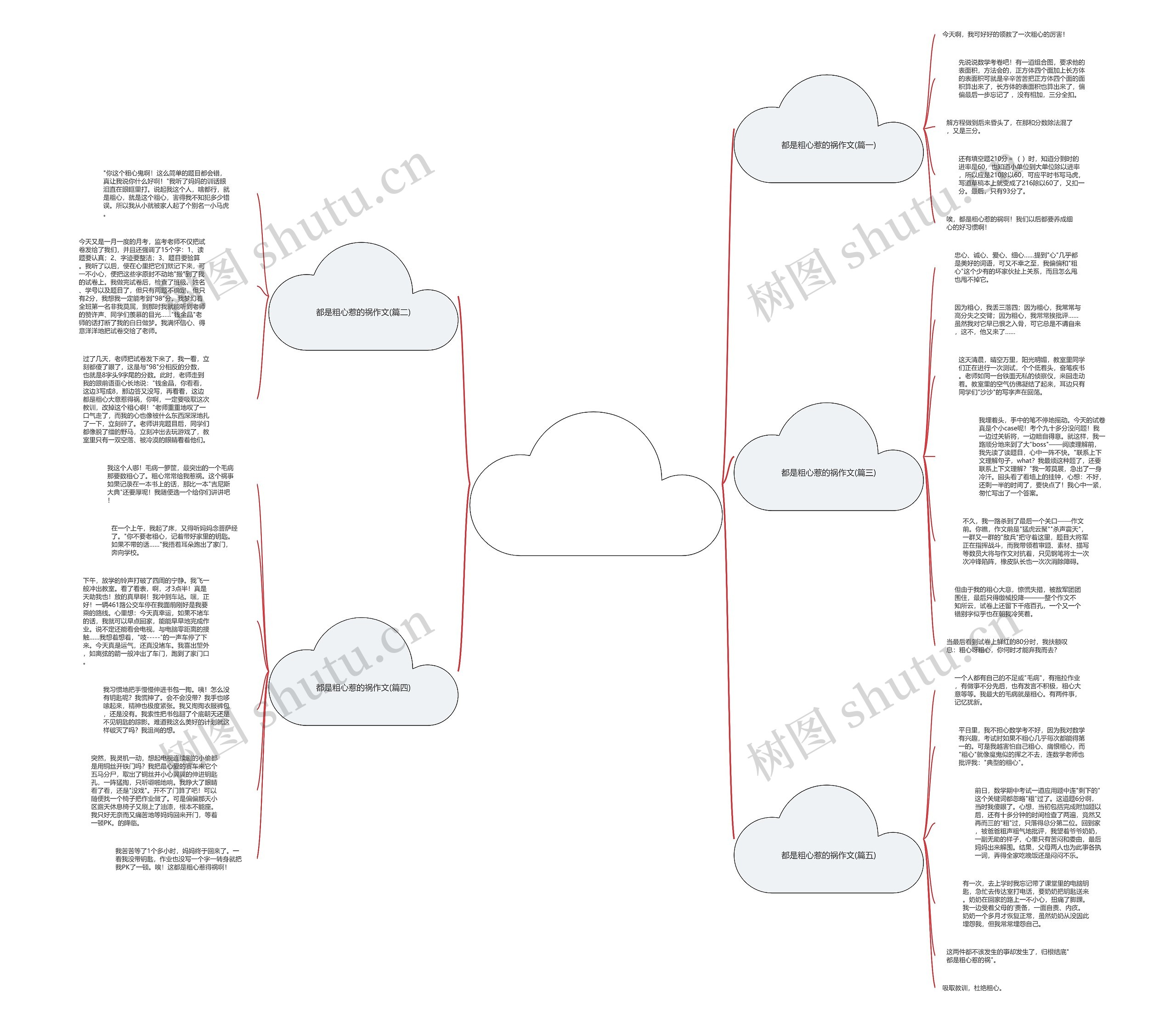 都是粗心惹的祸作文(推荐5篇)思维导图