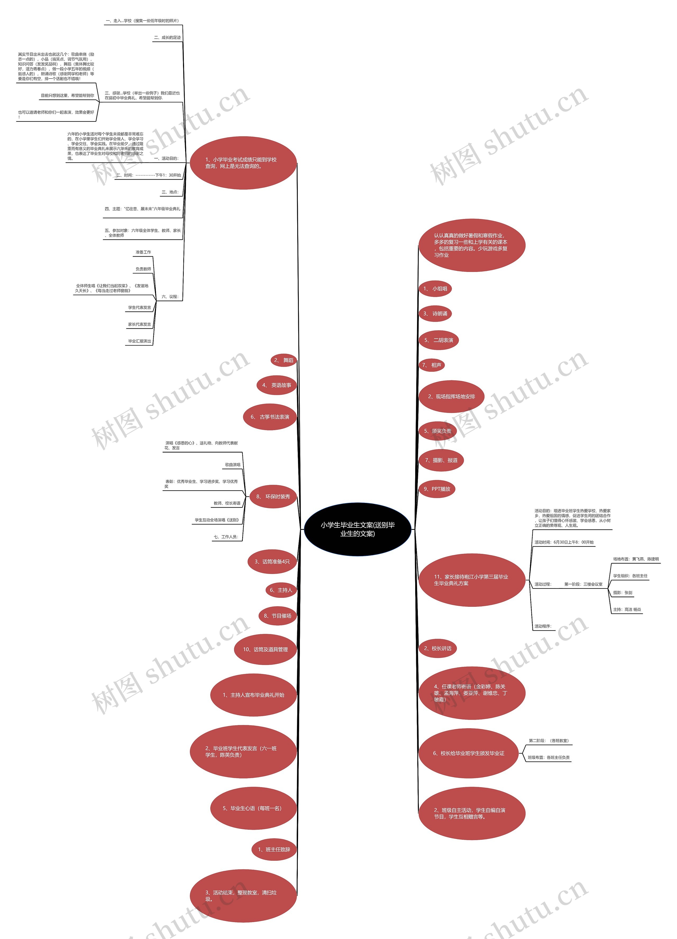 小学生毕业生文案(送别毕业生的文案)思维导图