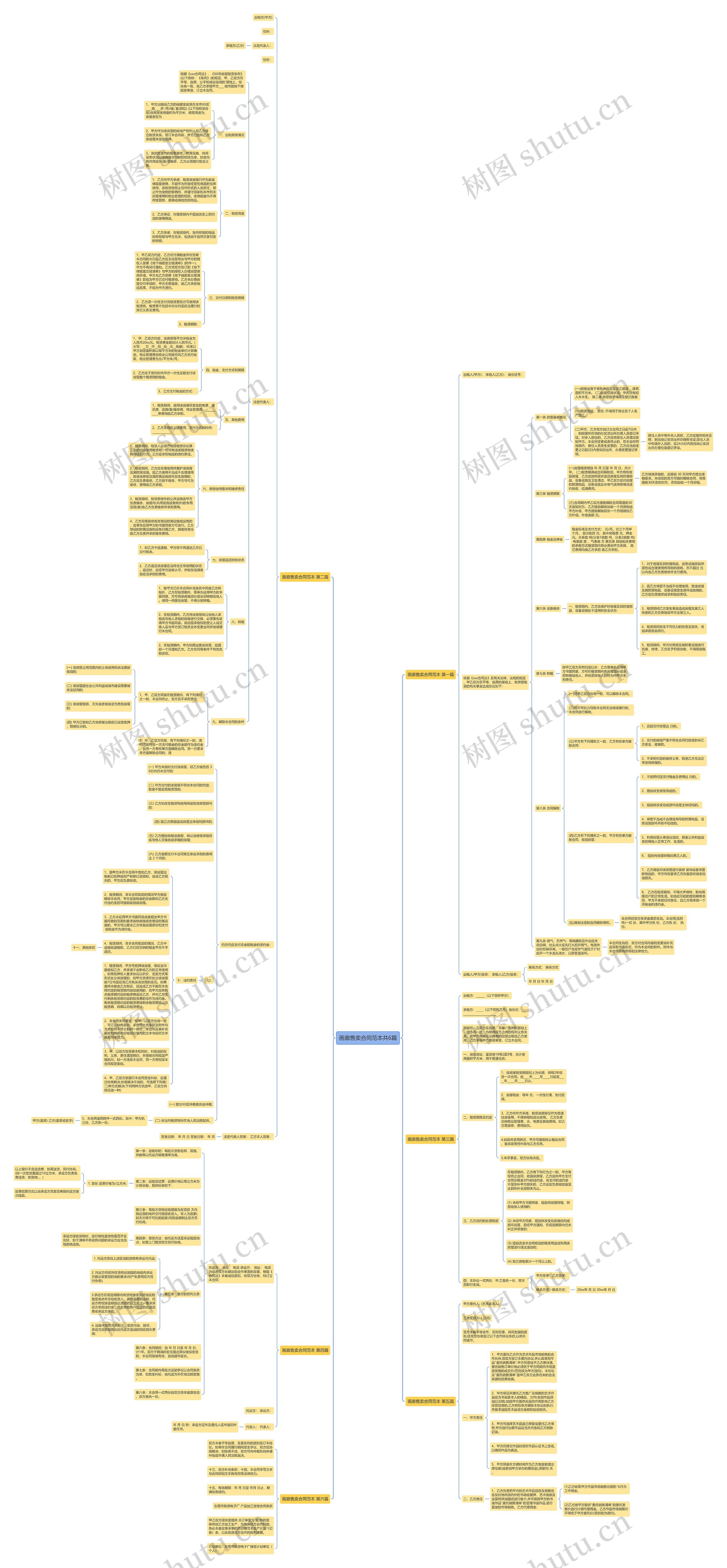 画廊售卖合同范本共6篇思维导图