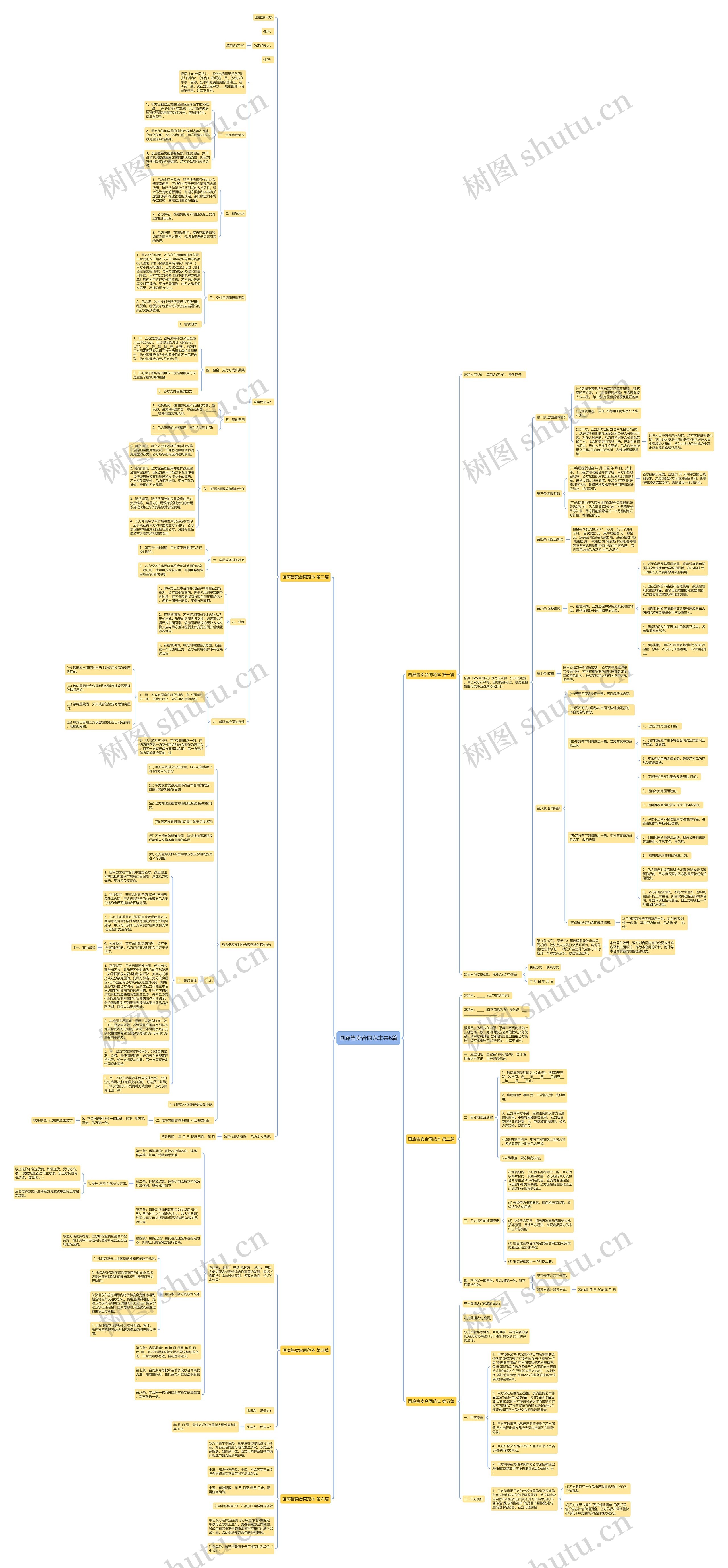 画廊售卖合同范本共6篇 画廊售卖合同范本共6篇