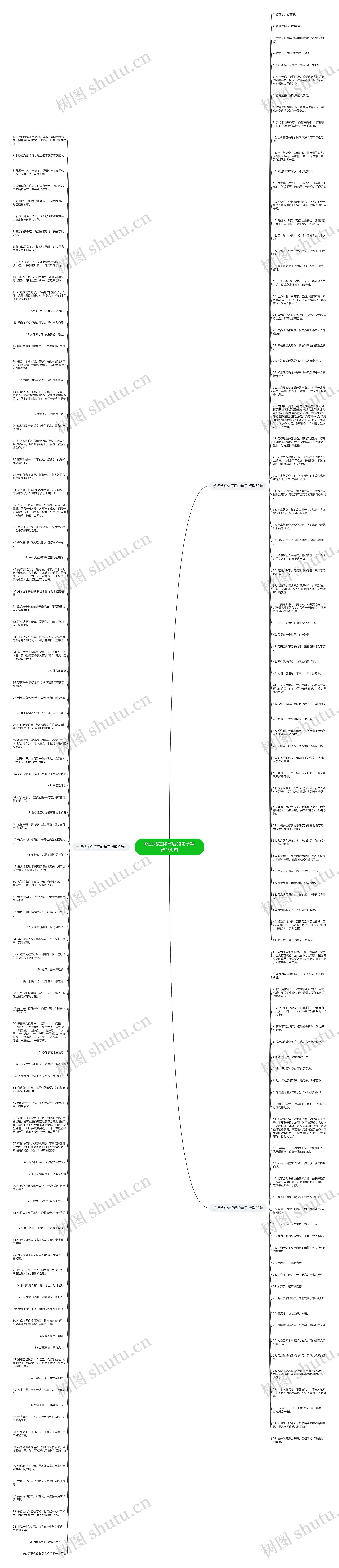 永远站在你背后的句子精选190句思维导图