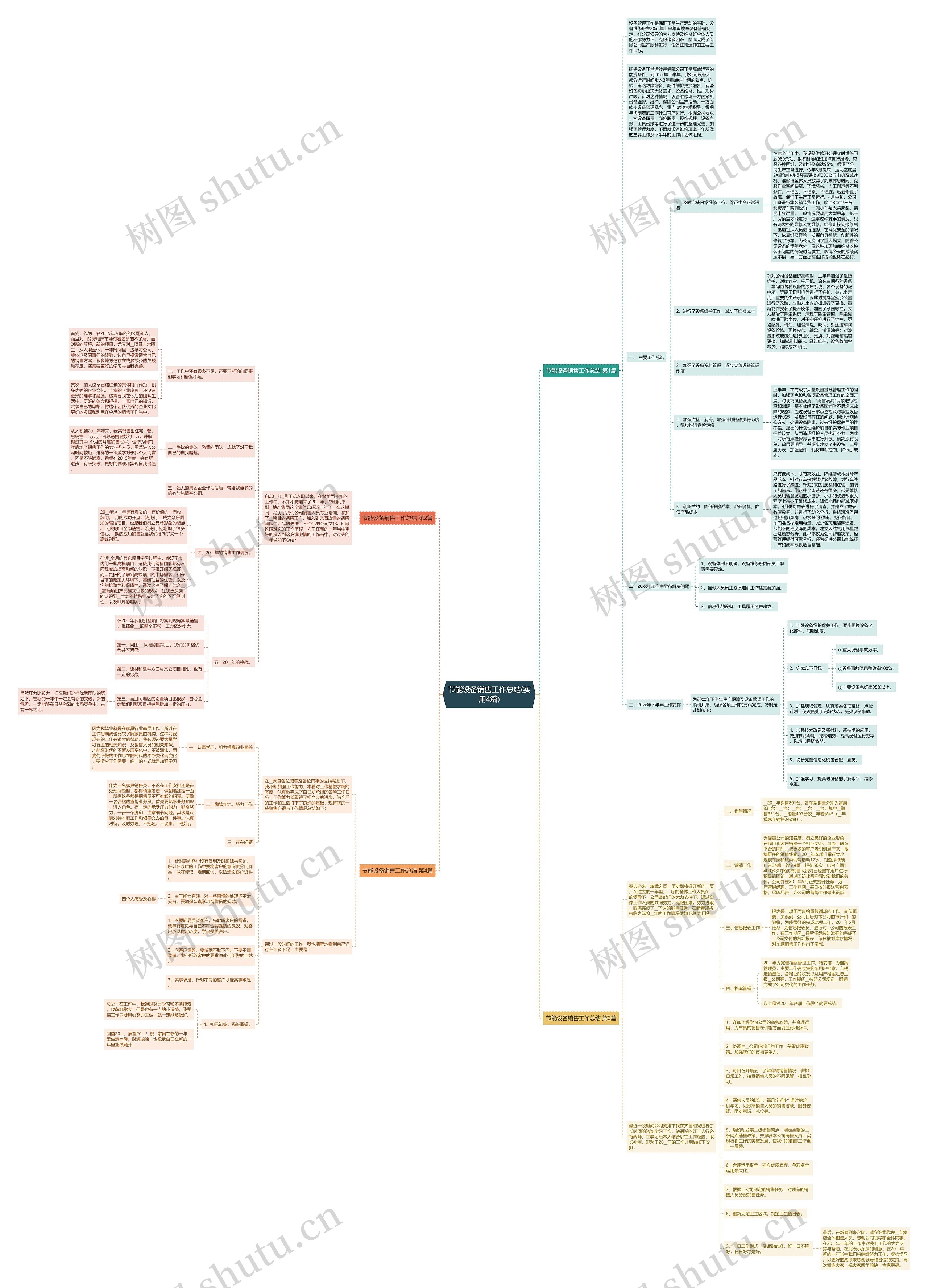 节能设备销售工作总结(实用4篇)思维导图