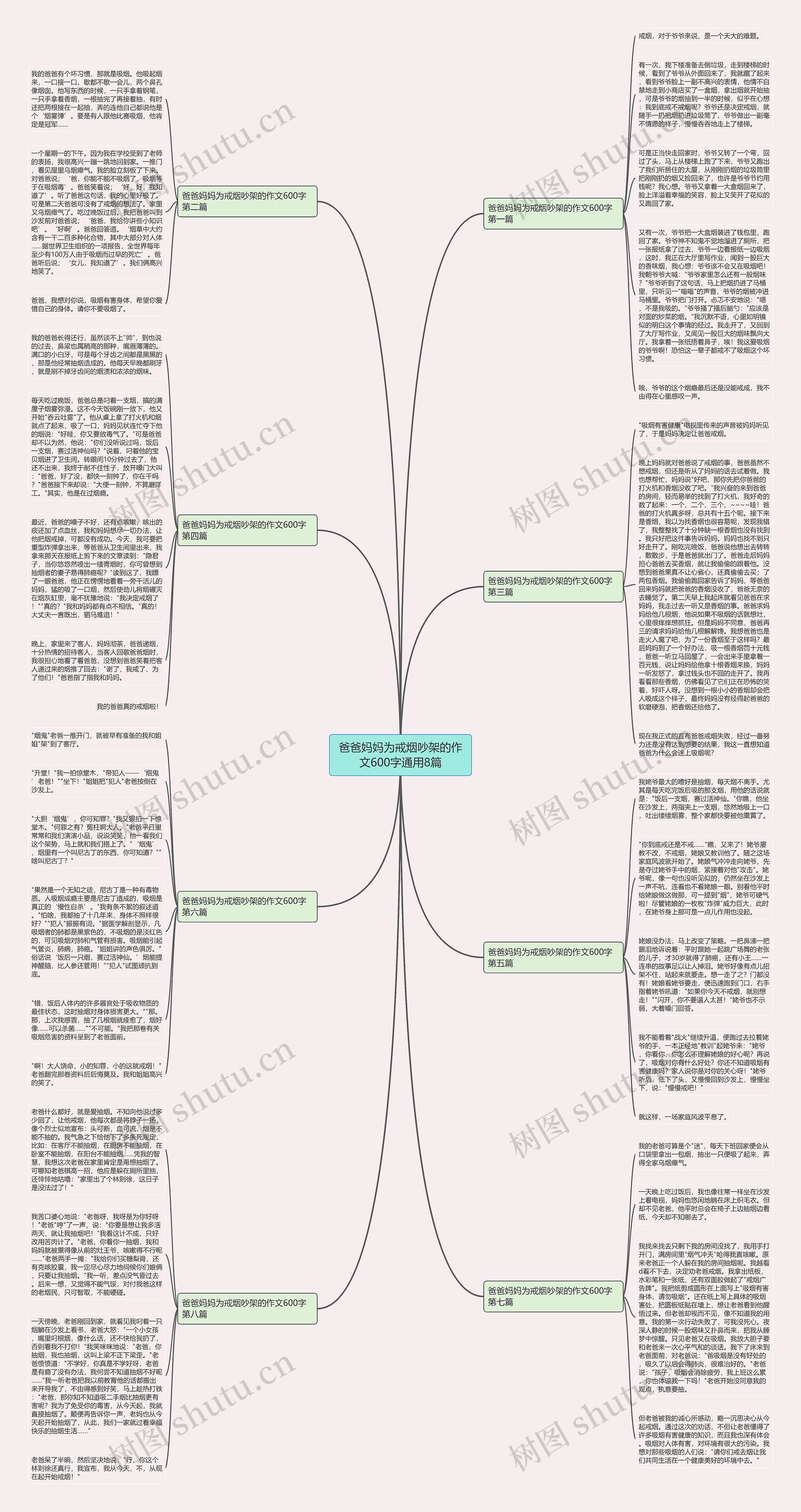 爸爸妈妈为戒烟吵架的作文600字通用8篇思维导图