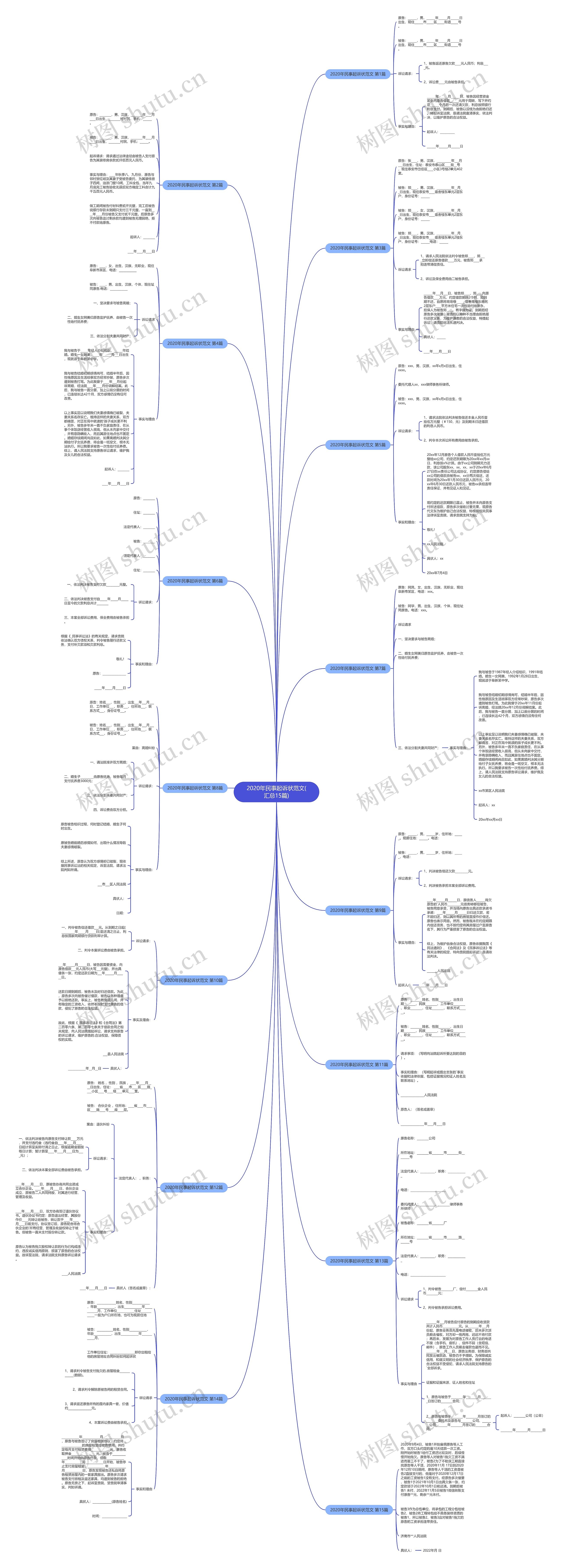 2020年民事起诉状范文(汇总15篇)思维导图