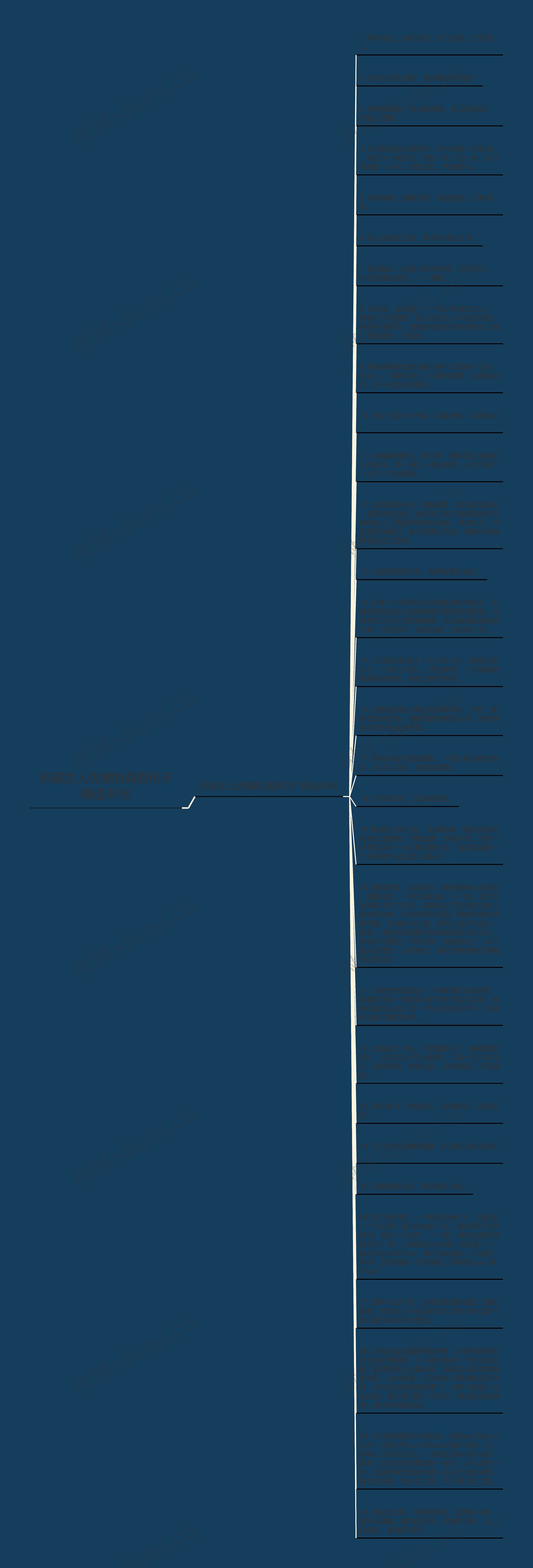 形容女人优美的词语句子精选30句思维导图