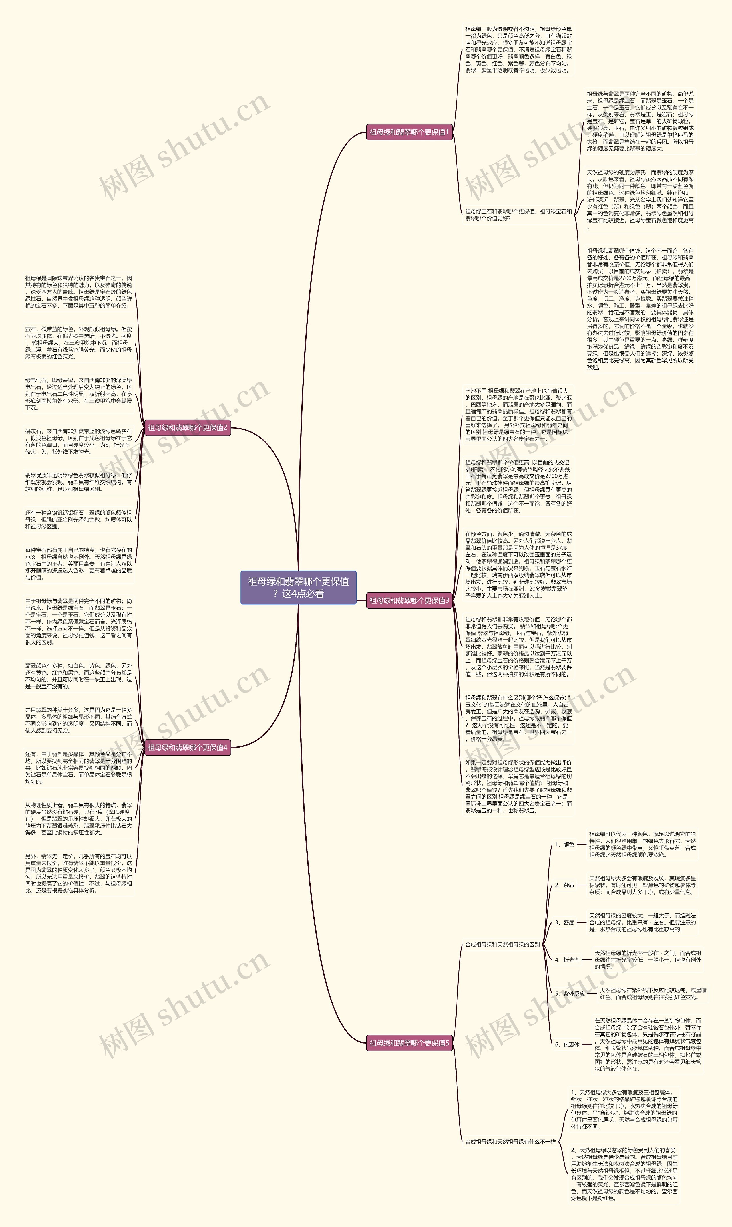 祖母绿和翡翠哪个更保值?这4点必看思维导图高清图 祖母绿和翡翠哪个更保值?这4点必看思维导图