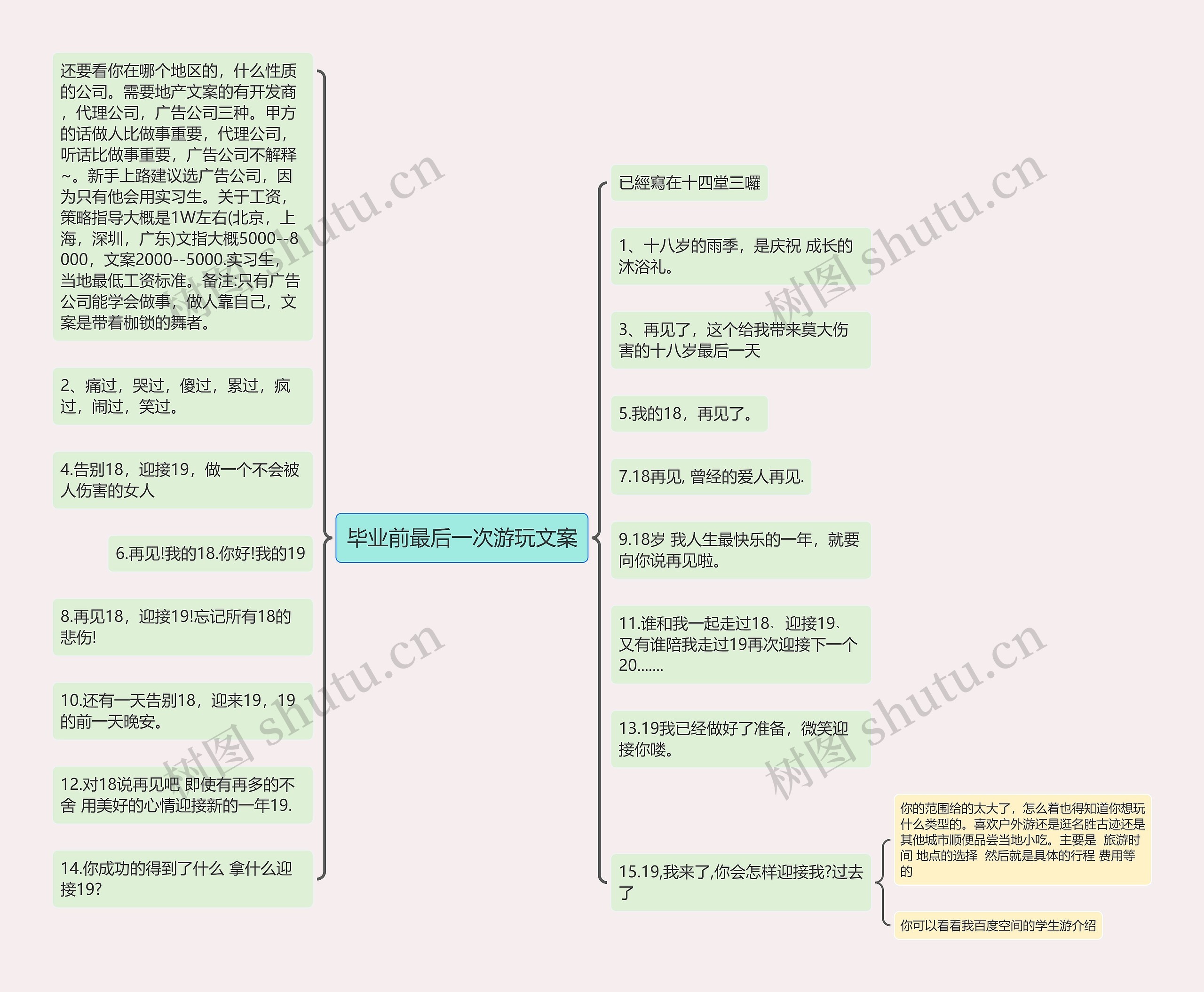 毕业前最后一次游玩文案思维导图