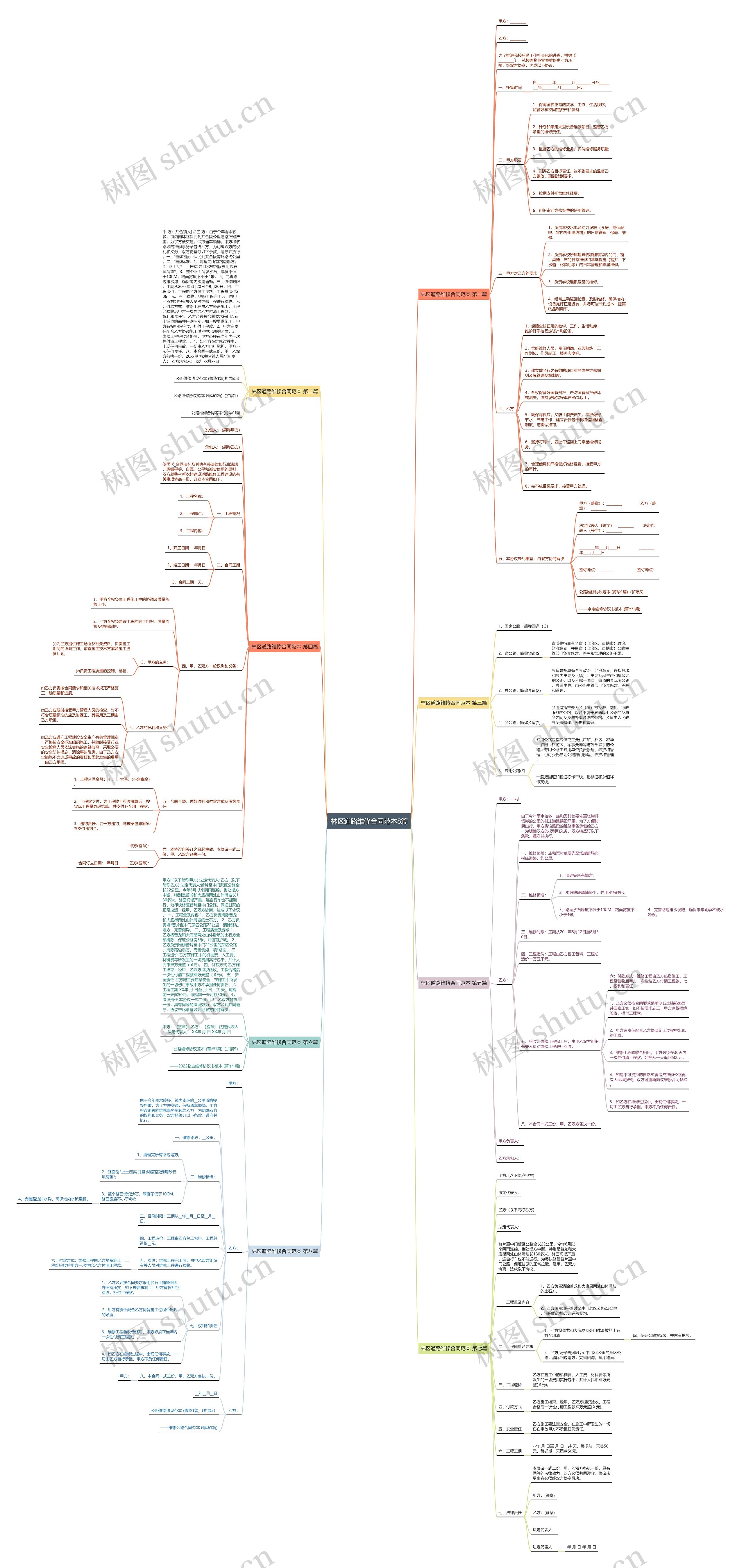 林区道路维修合同范本8篇思维导图