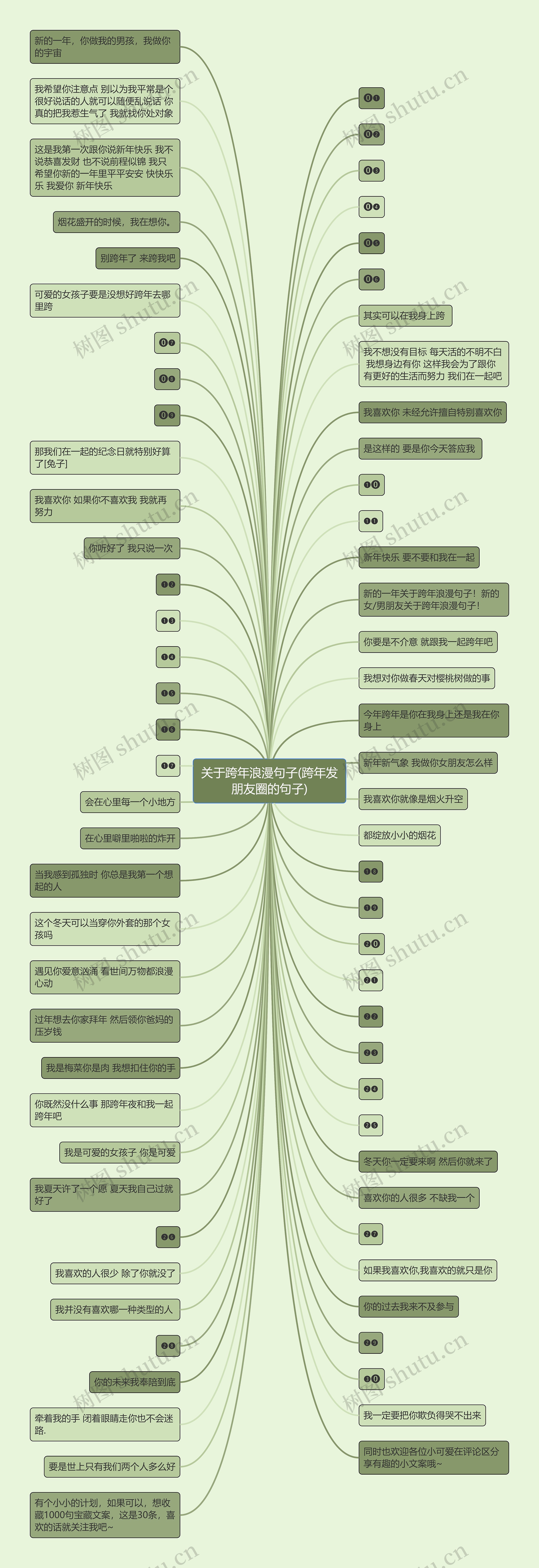 关于跨年浪漫句子(跨年发朋友圈的句子)思维导图