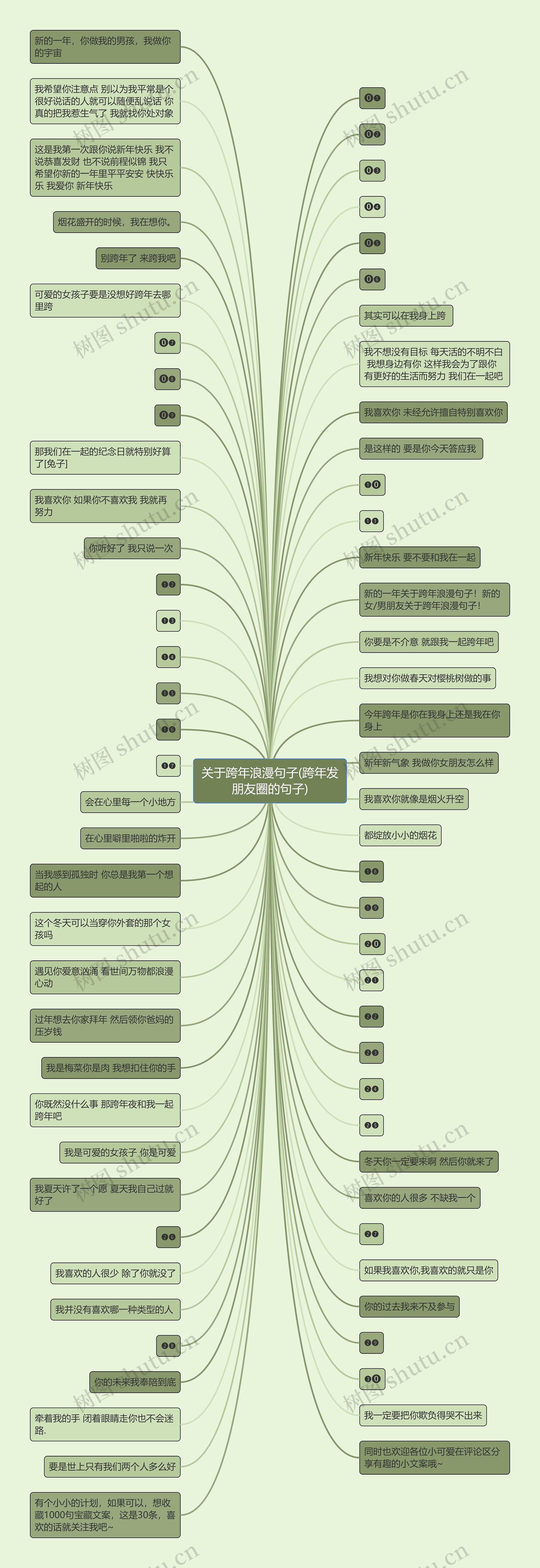 关于跨年浪漫句子(跨年发朋友圈的句子) 关于跨年浪漫句子(跨年发朋友圈的句子)