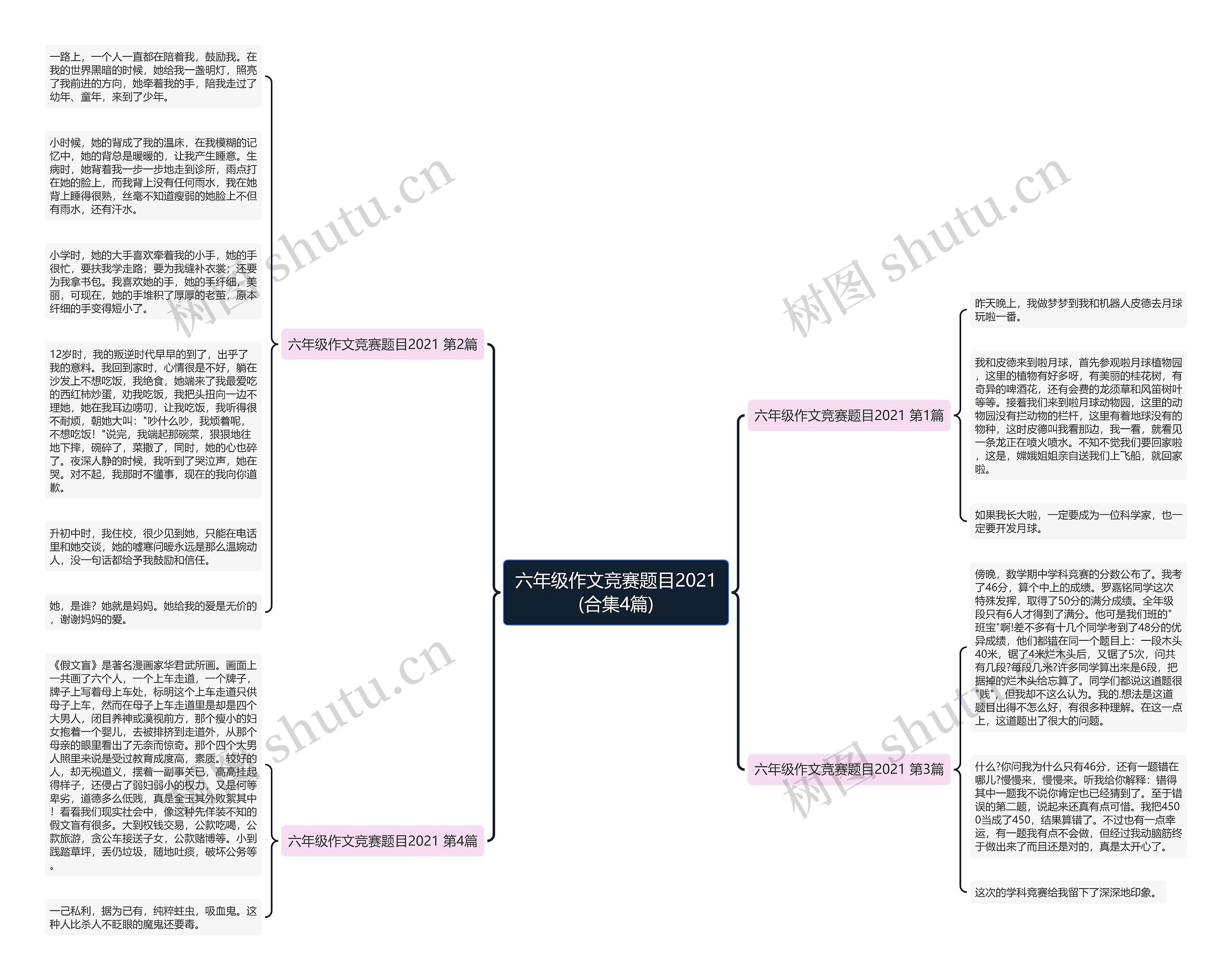 六年级作文竞赛题目2021(合集4篇)思维导图