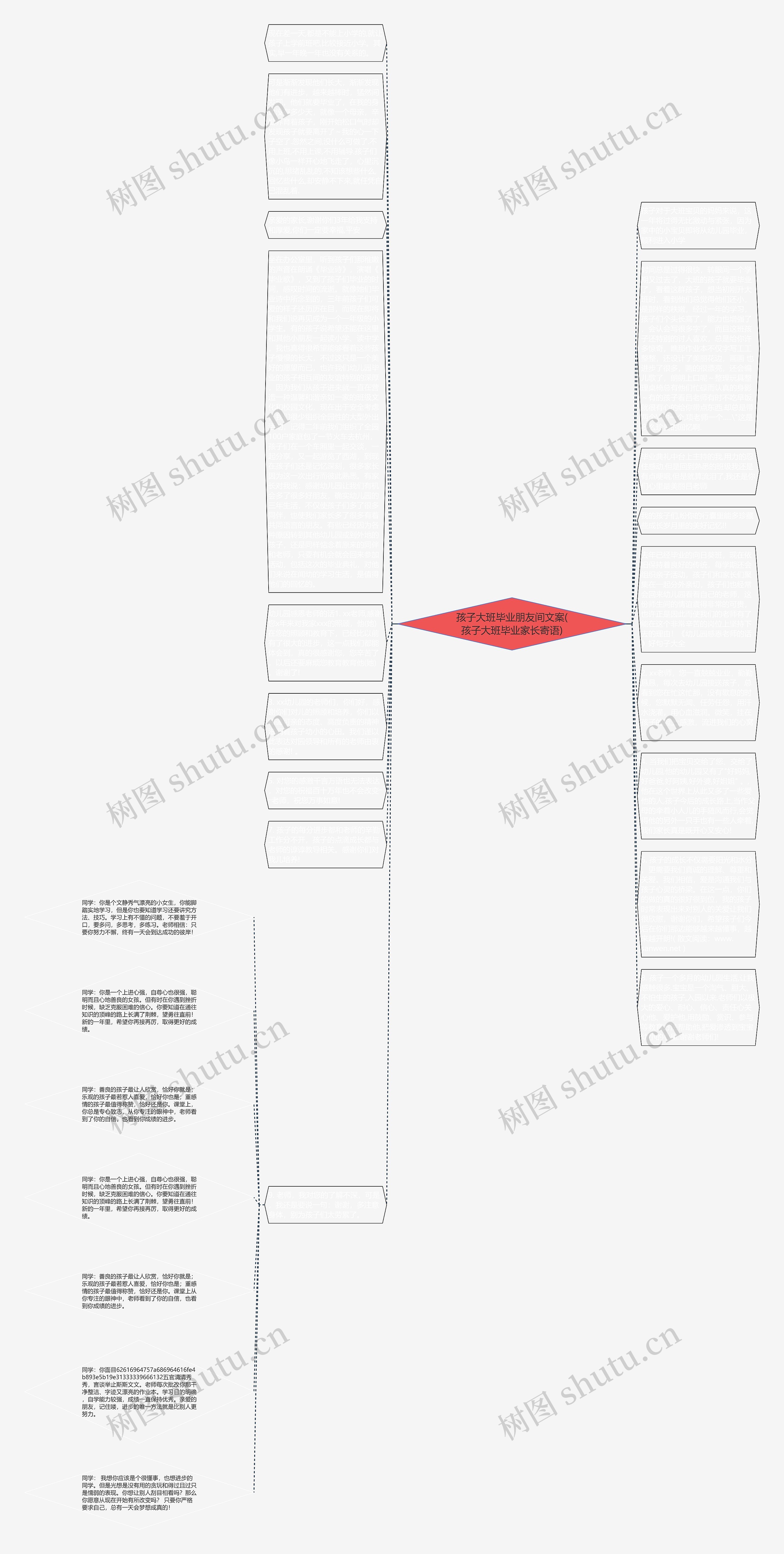 孩子大班毕业朋友间文案(孩子大班毕业家长寄语)思维导图