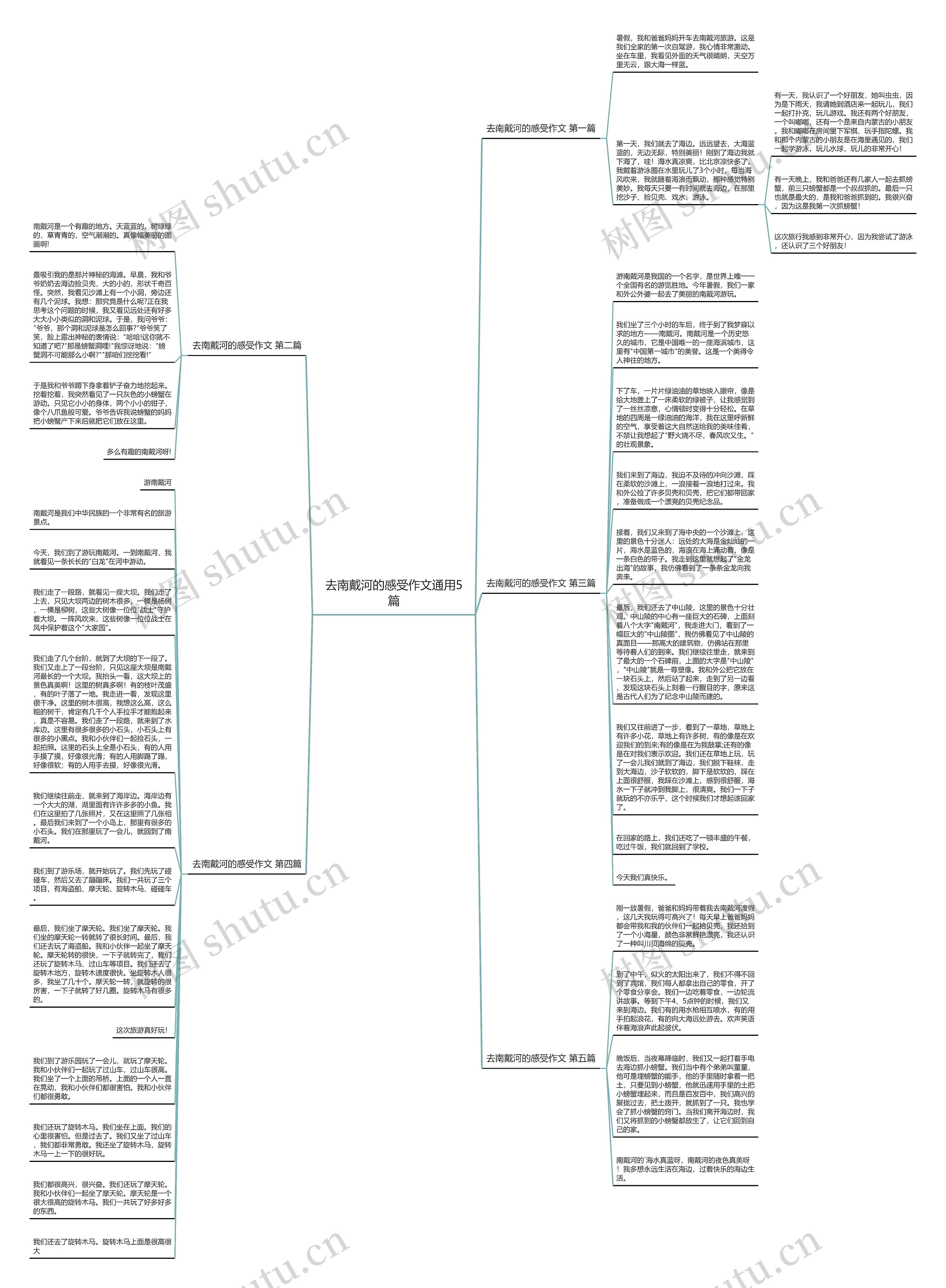 去南戴河的感受作文通用5篇思维导图