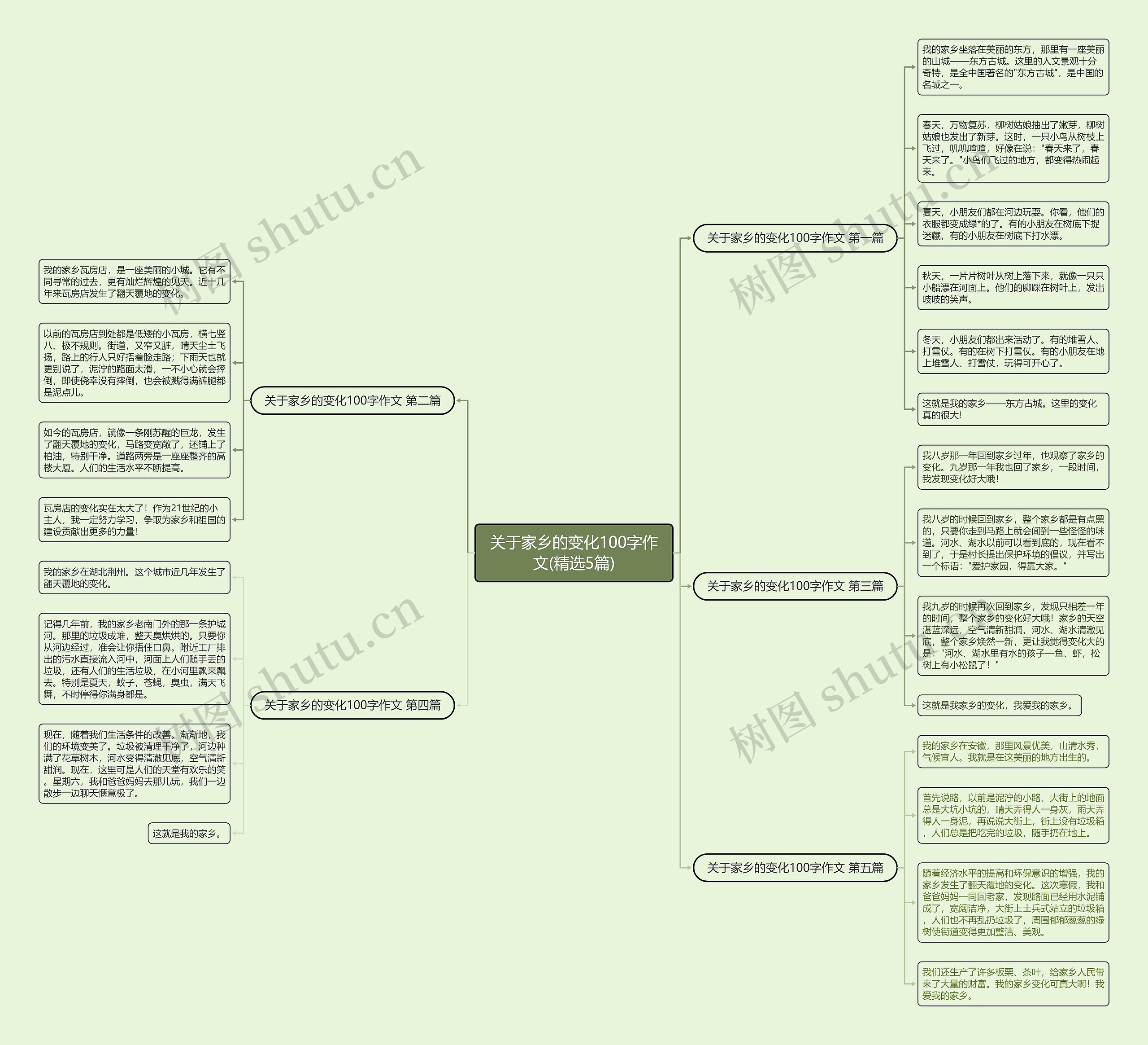 关于家乡的变化100字作文(精选5篇)思维导图