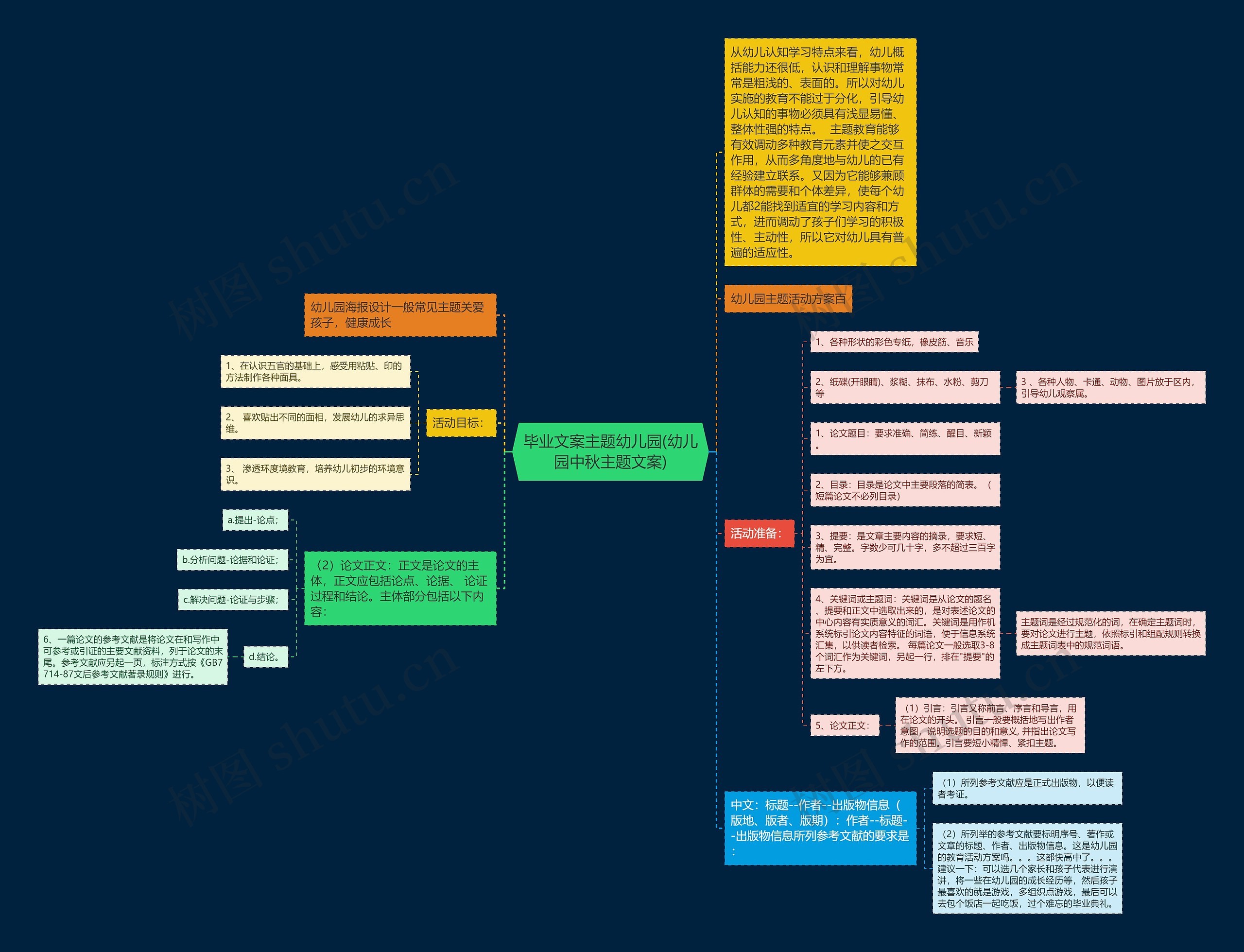 毕业文案主题幼儿园(幼儿园中秋主题文案) 毕业文案主题幼儿园(幼儿园中秋主题文案)