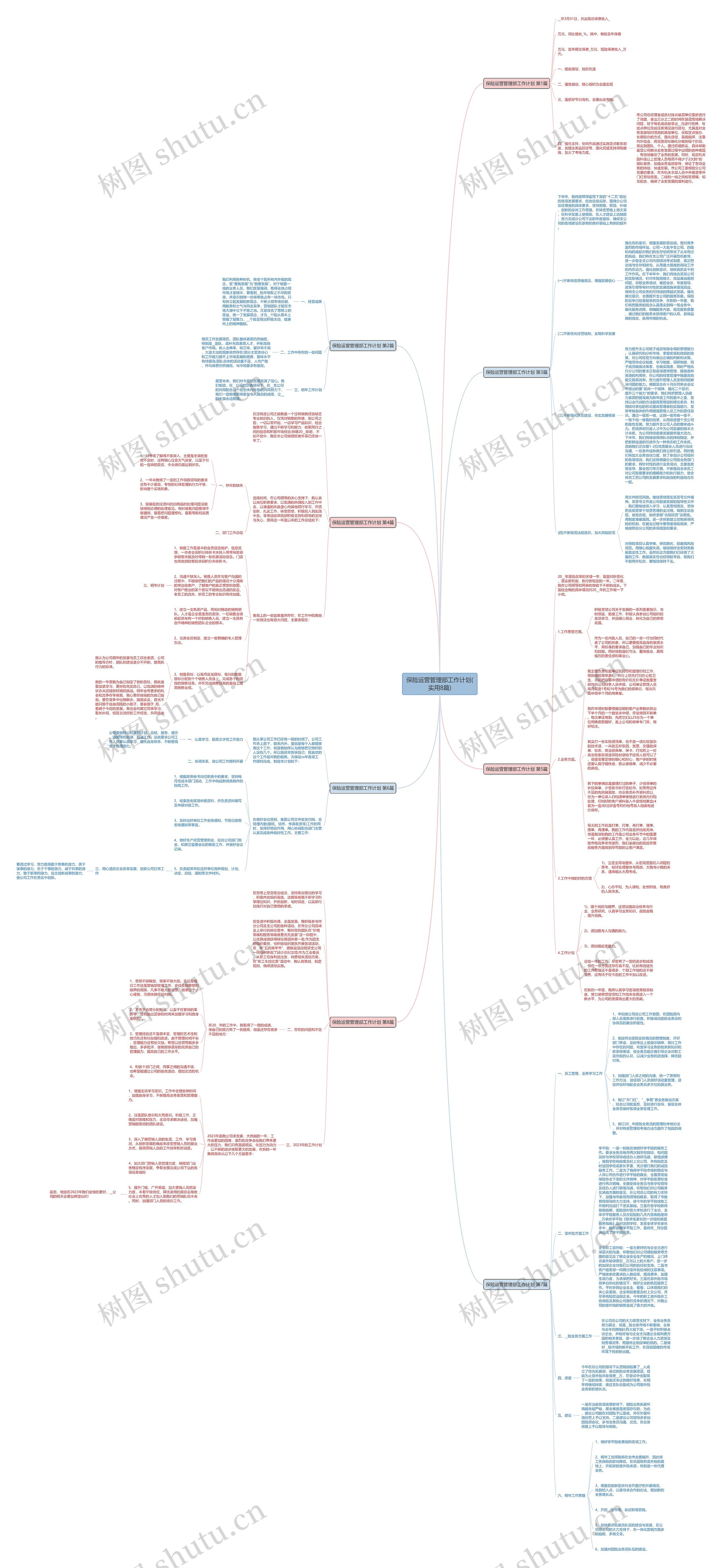 保险运营管理部工作计划(实用8篇)思维导图
