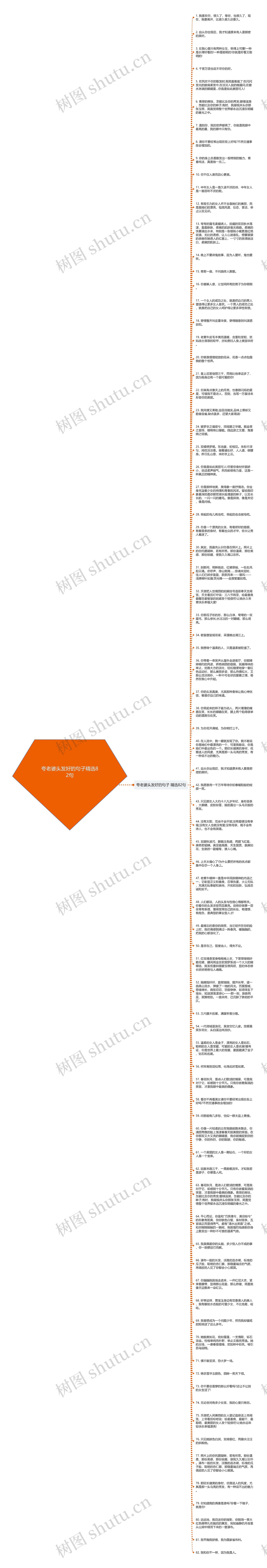 夸老婆头发好的句子精选82句思维导图