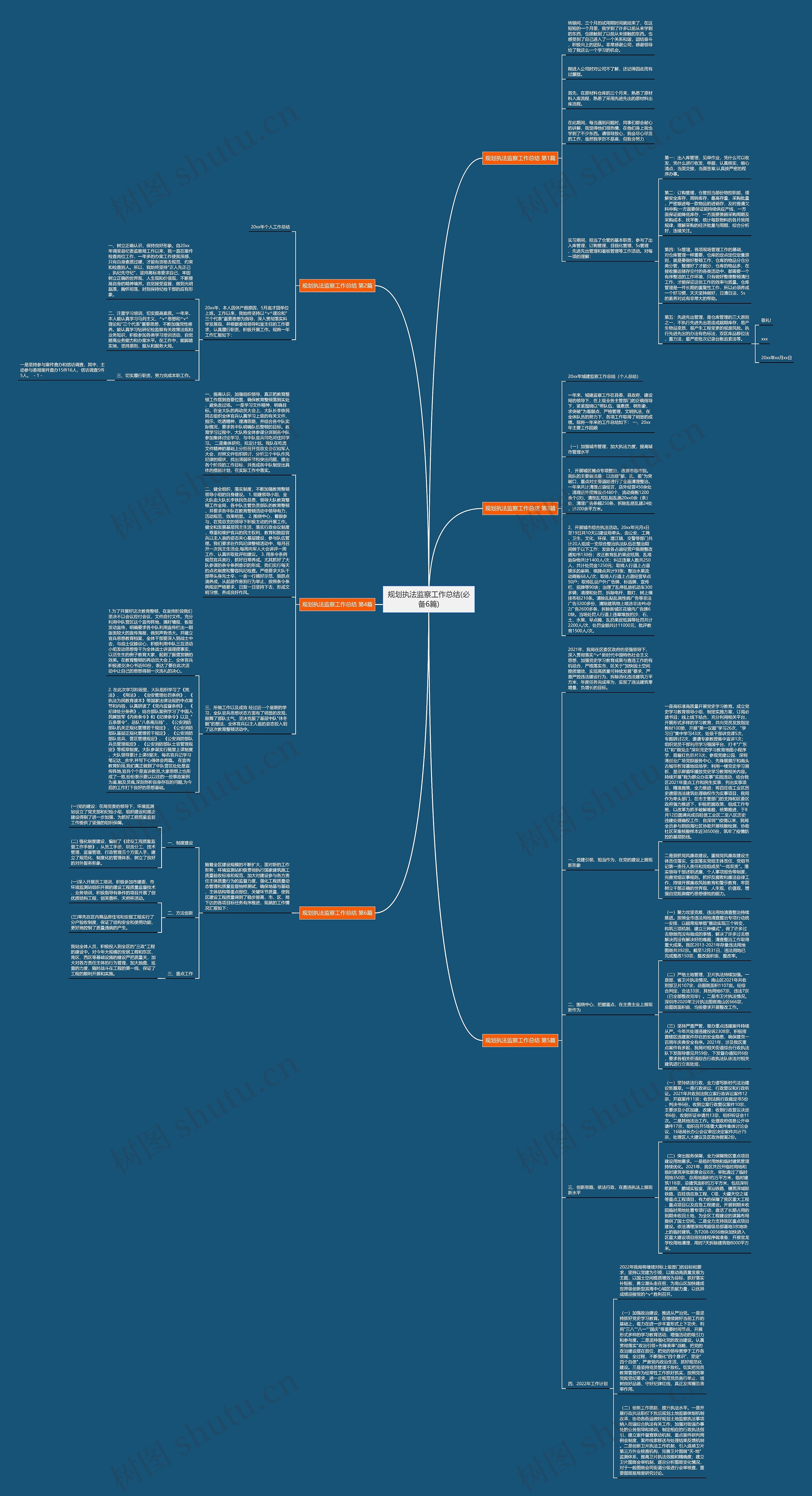 规划执法监察工作总结(必备6篇) 规划执法监察工作总结(必备6篇)