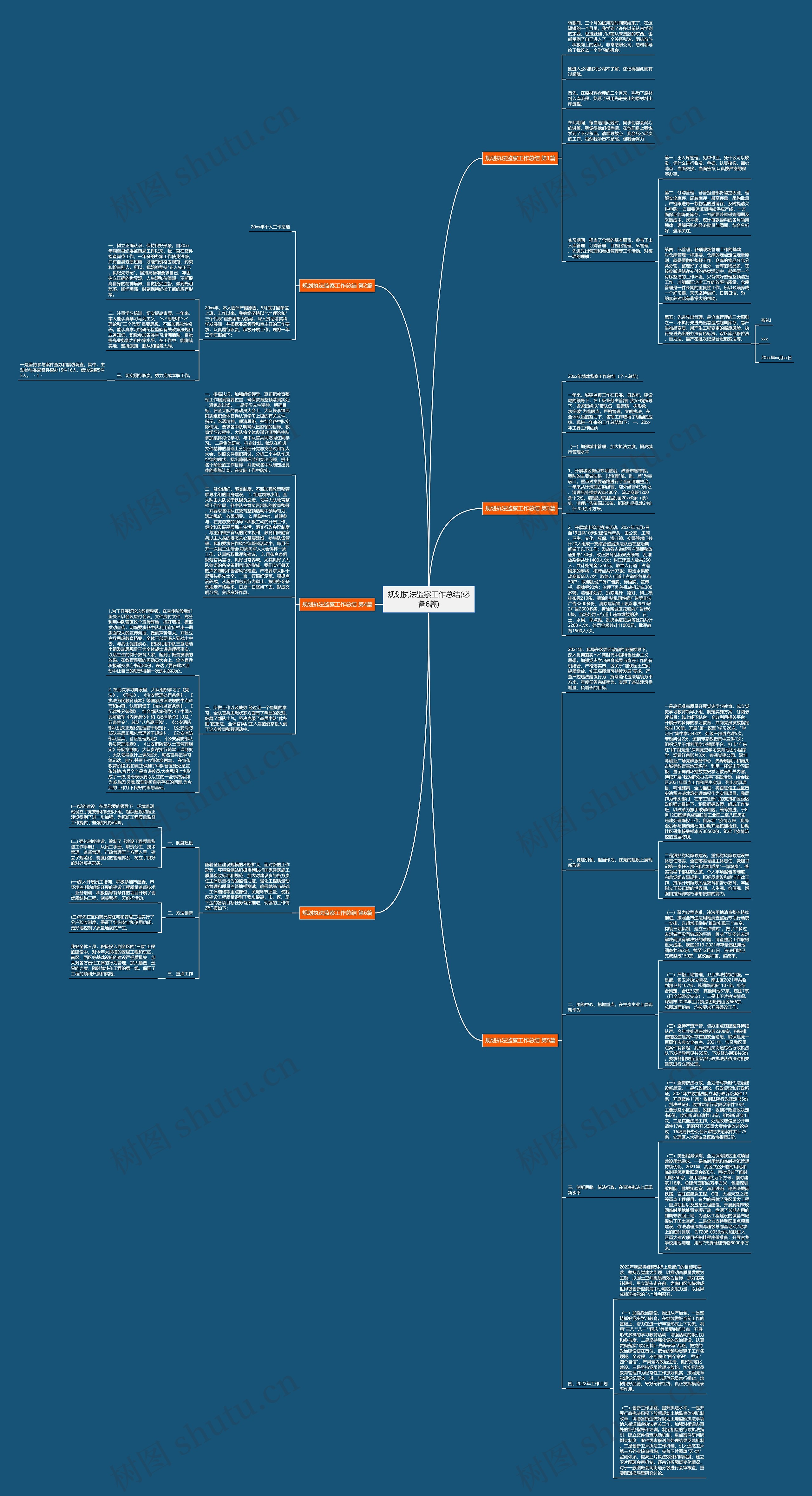 规划执法监察工作总结(必备6篇)思维导图