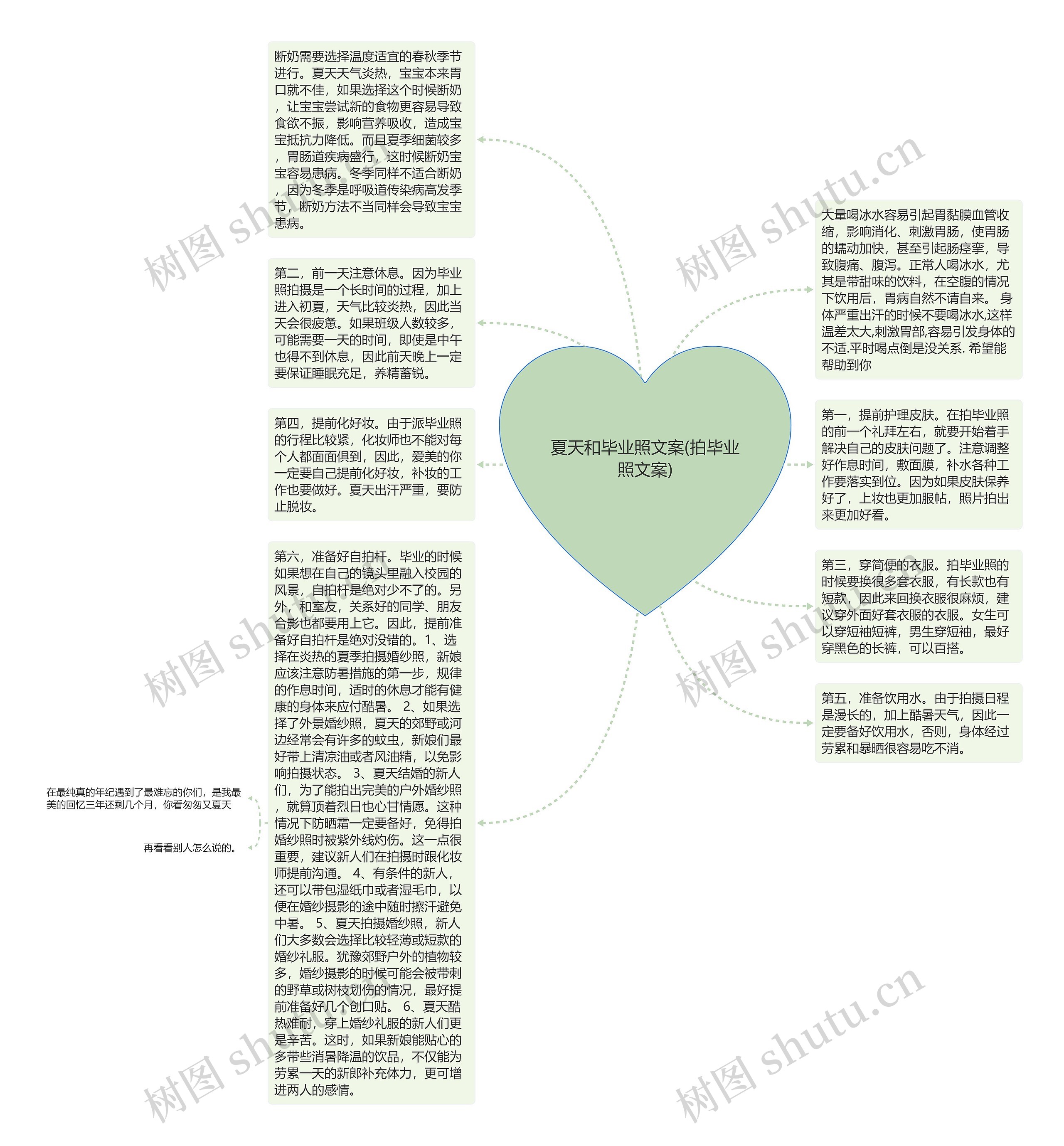 夏天和毕业照文案(拍毕业照文案)思维导图