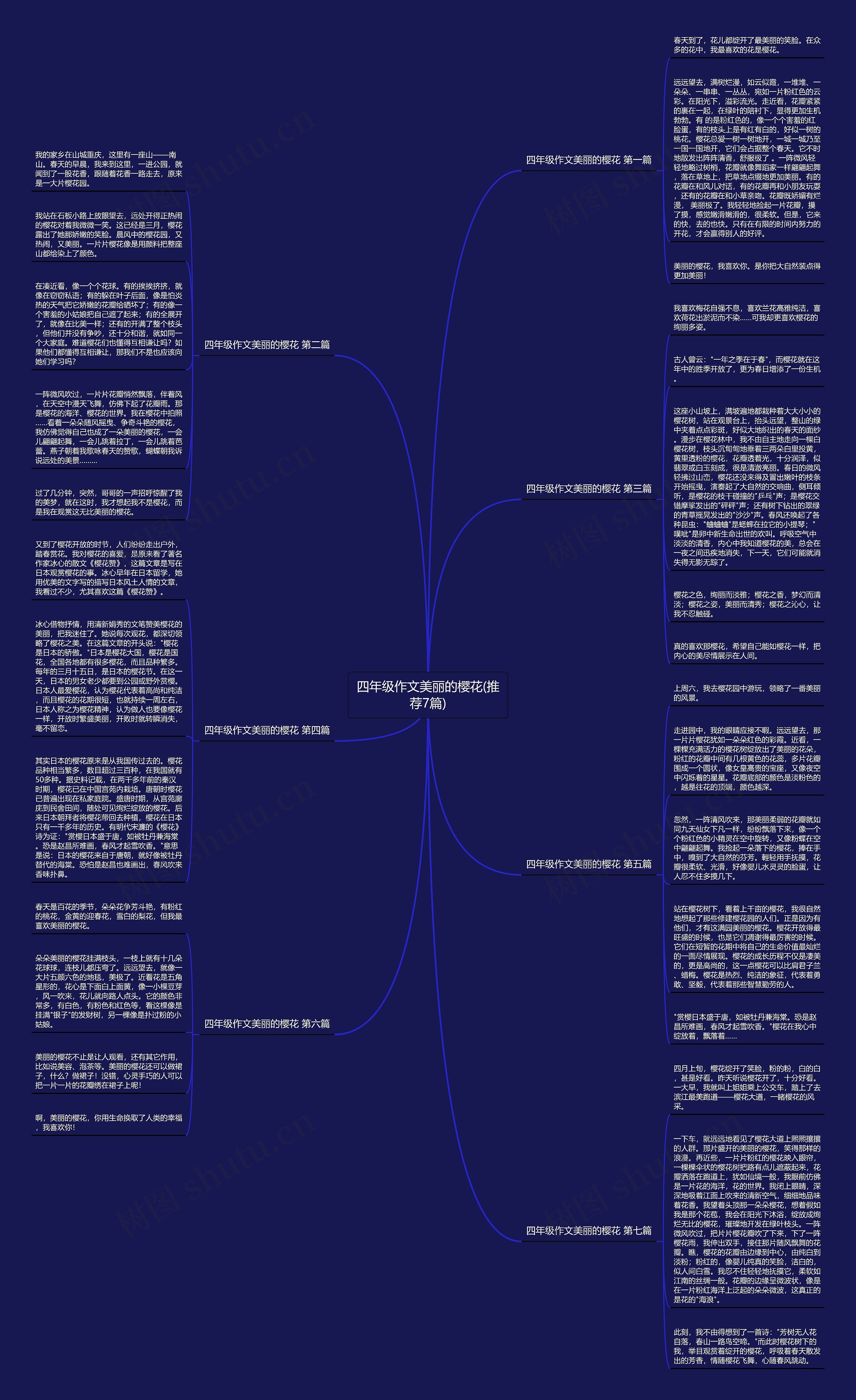 四年级作文美丽的樱花(推荐7篇)思维导图