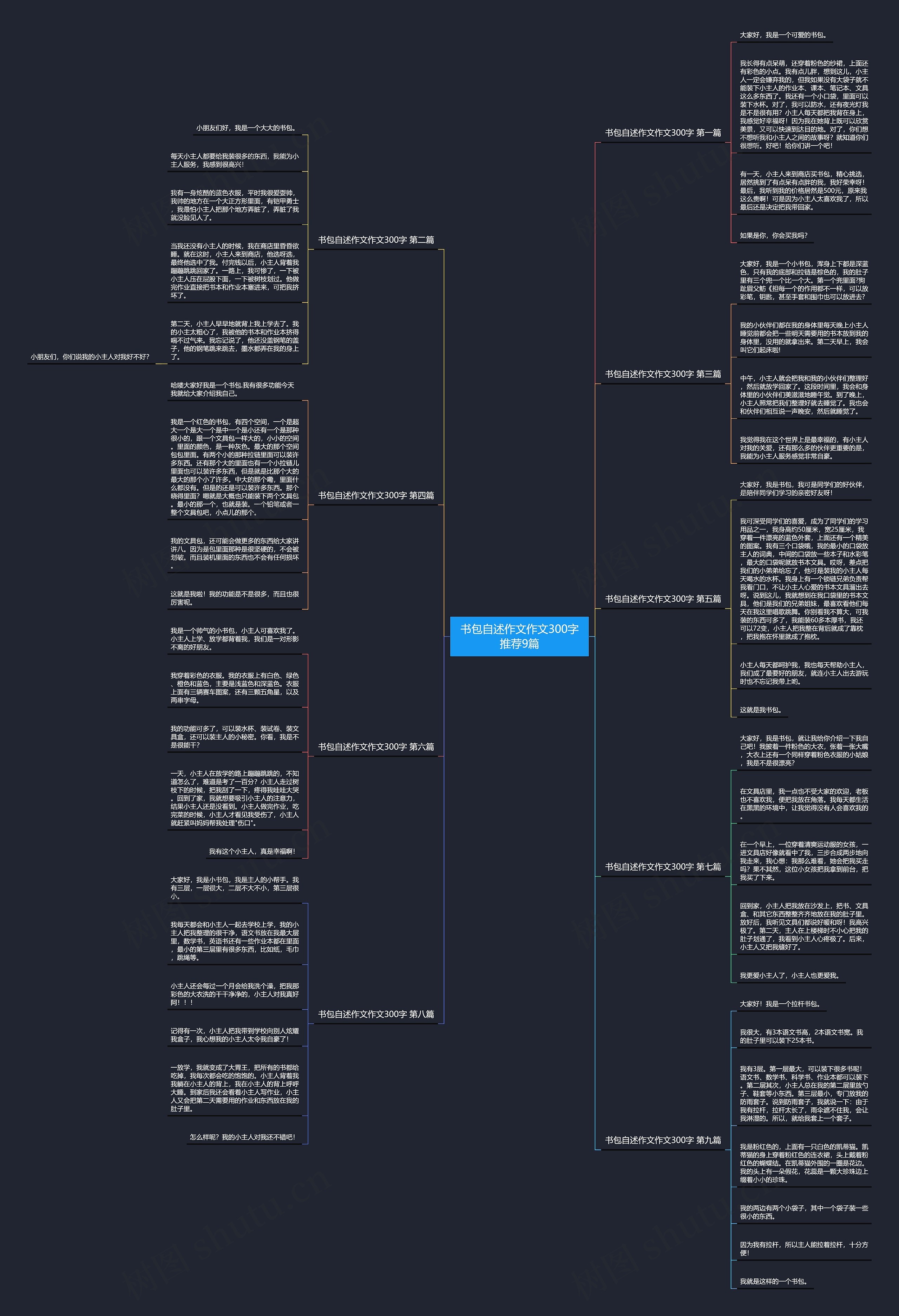 书包自述作文作文300字推荐9篇思维导图