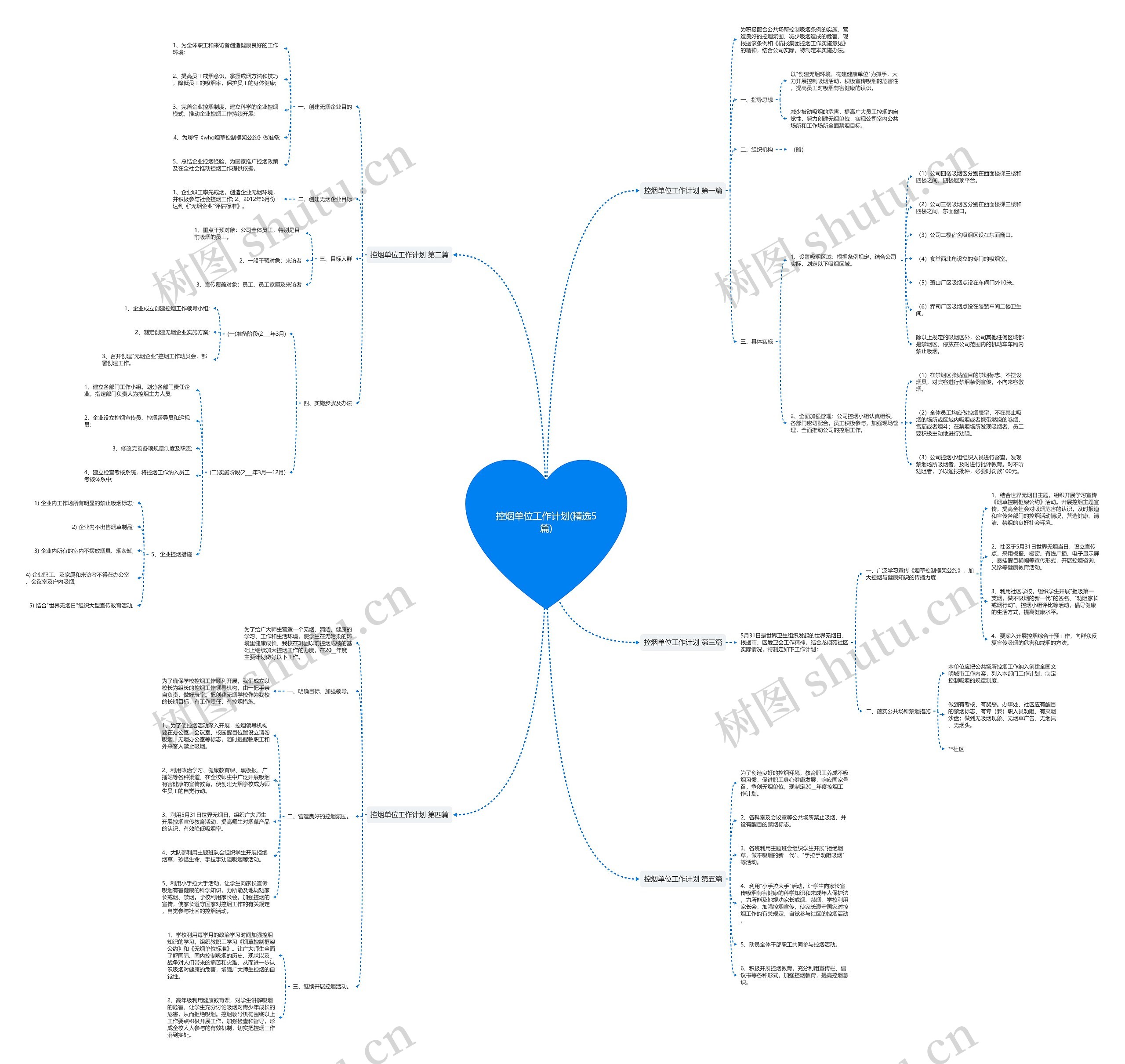控烟单位工作计划(精选5篇)思维导图