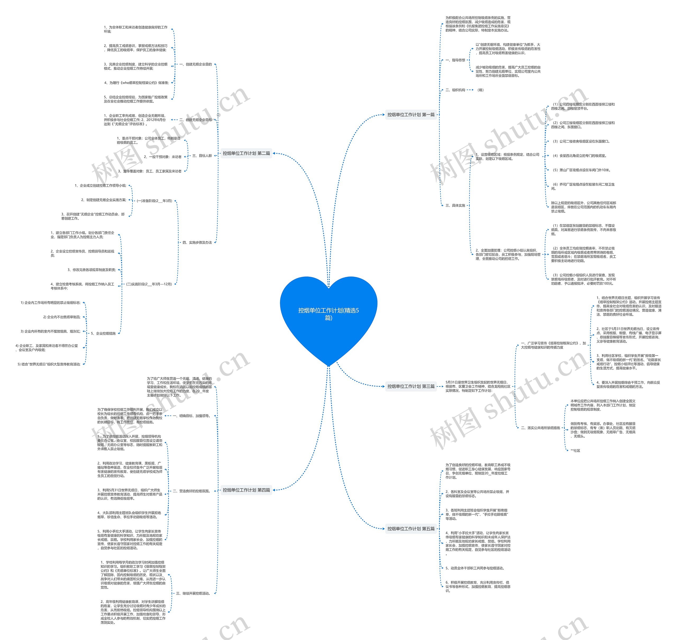 控烟单位工作计划(精选5篇)思维导图高清图 控烟单位工作计划(精选5篇)思维导图