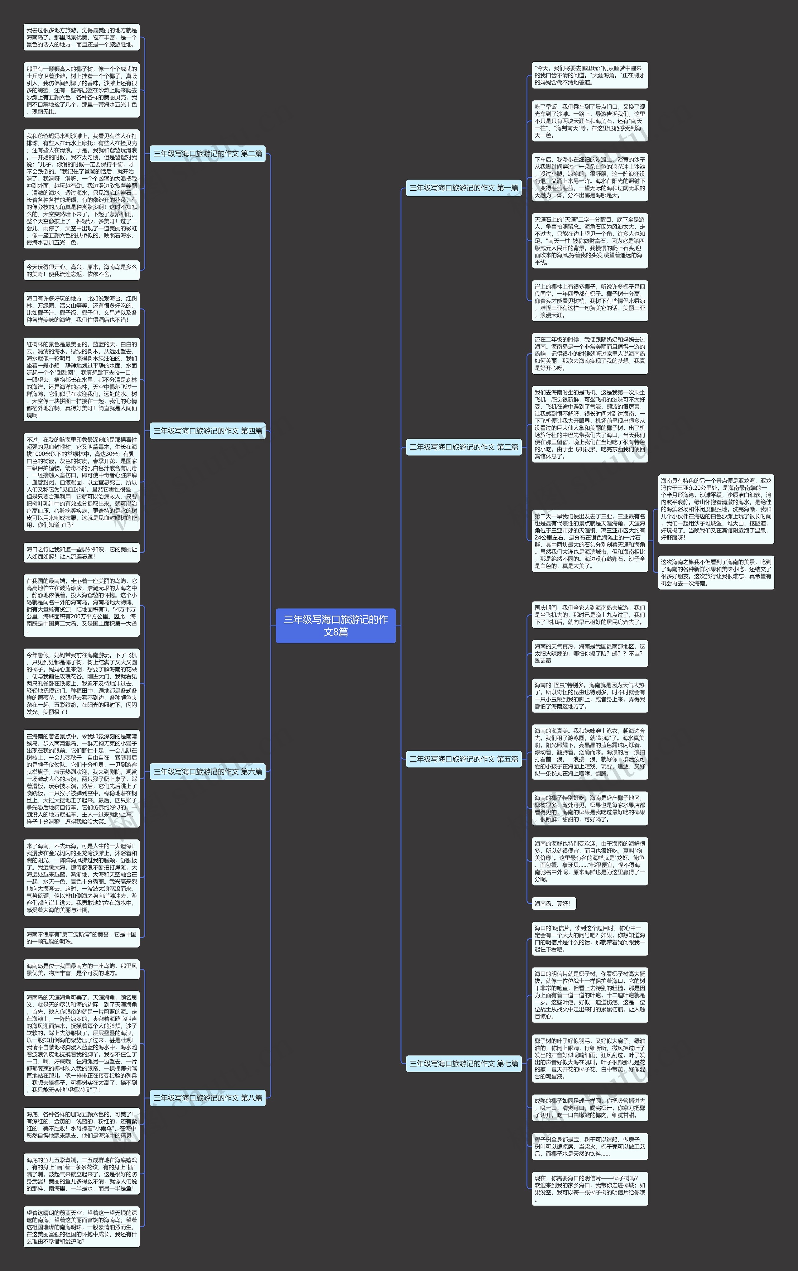 三年级写海口旅游记的作文8篇
