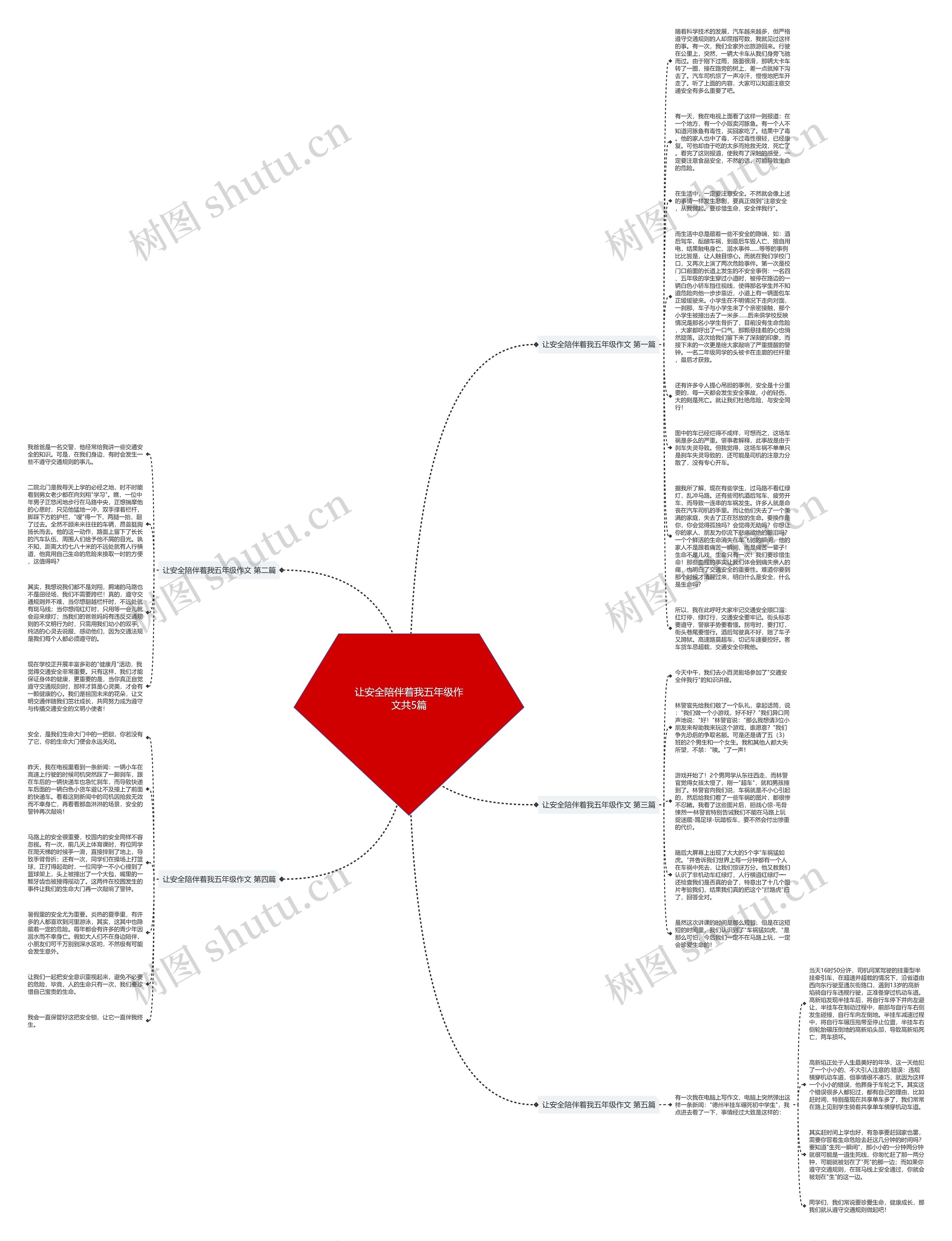 让安全陪伴着我五年级作文共5篇思维导图