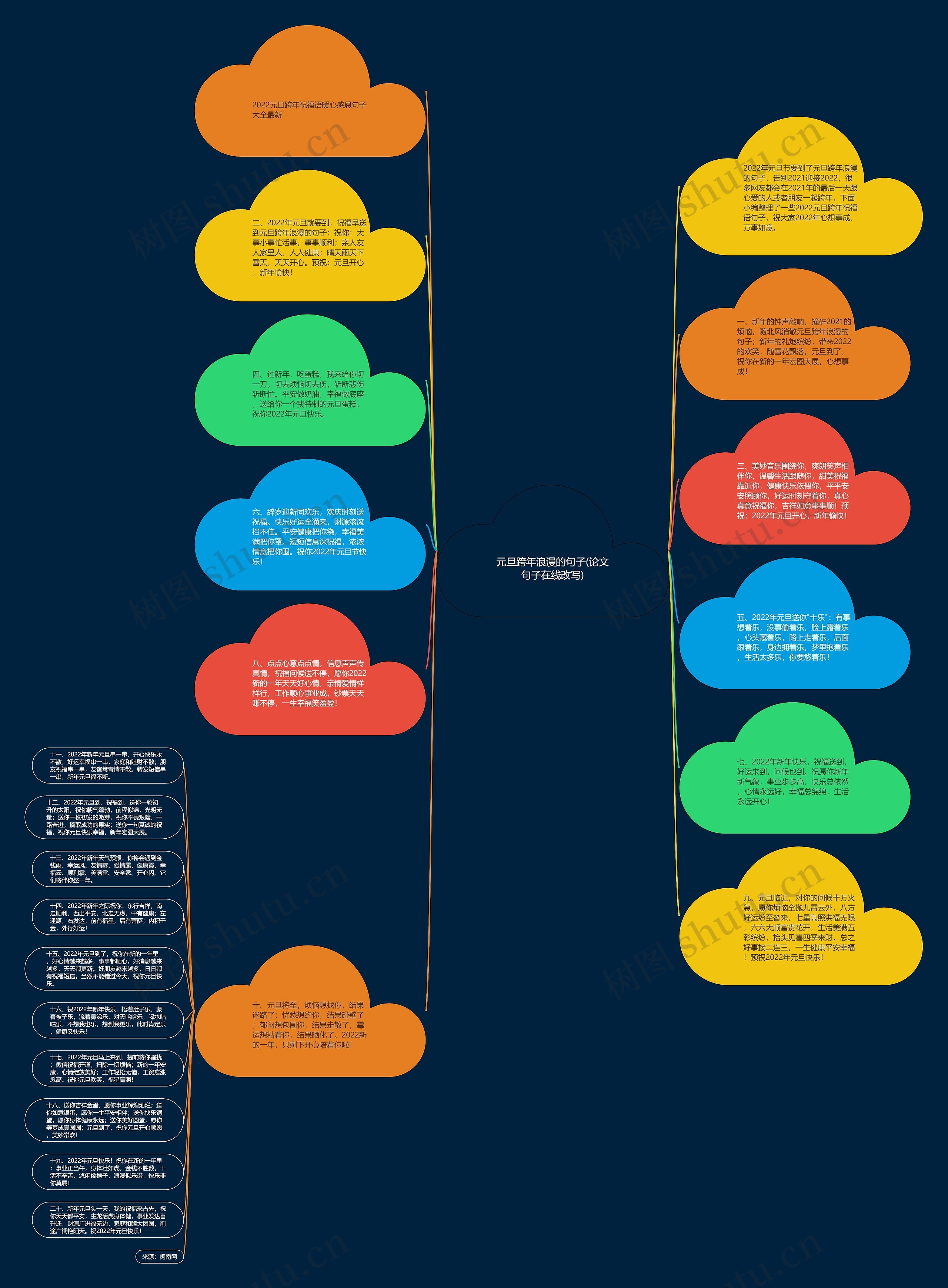 元旦跨年浪漫的句子(论文句子在线改写)思维导图