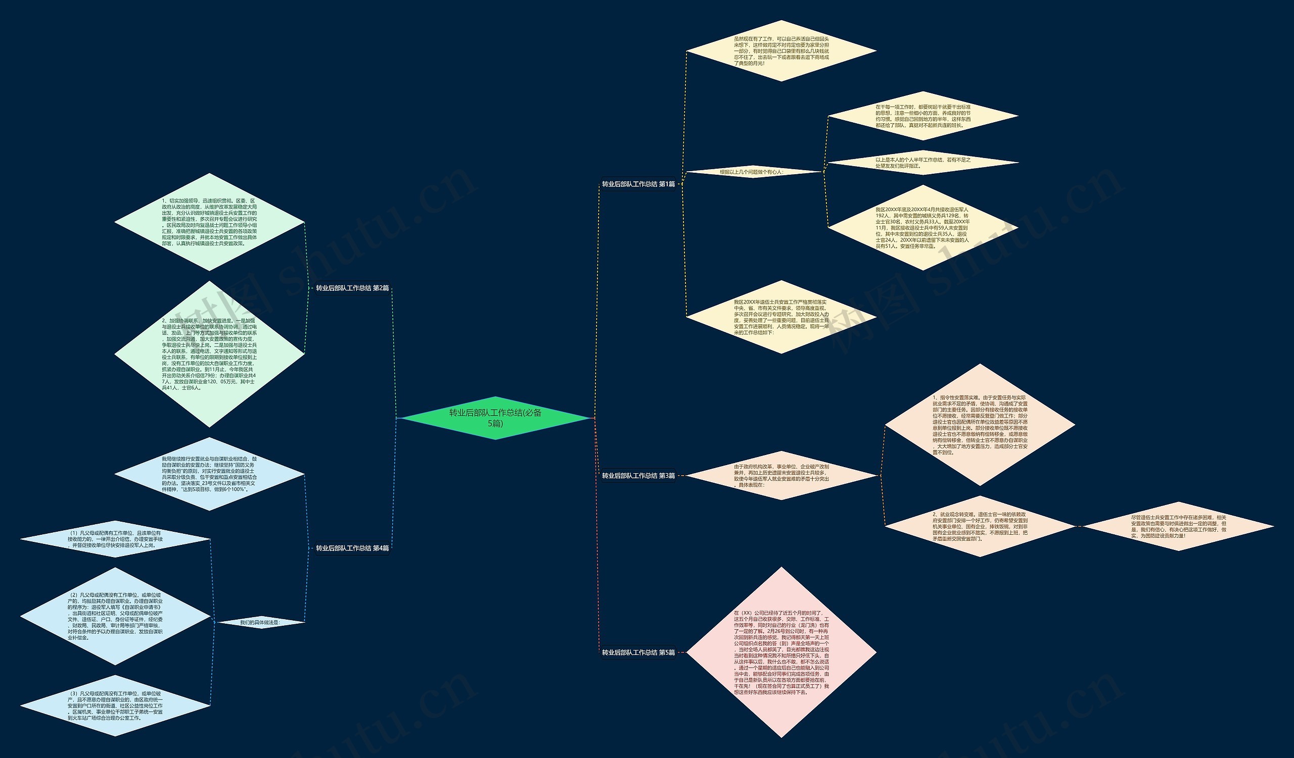 转业后部队工作总结(必备5篇) 转业后部队工作总结(必备5篇)