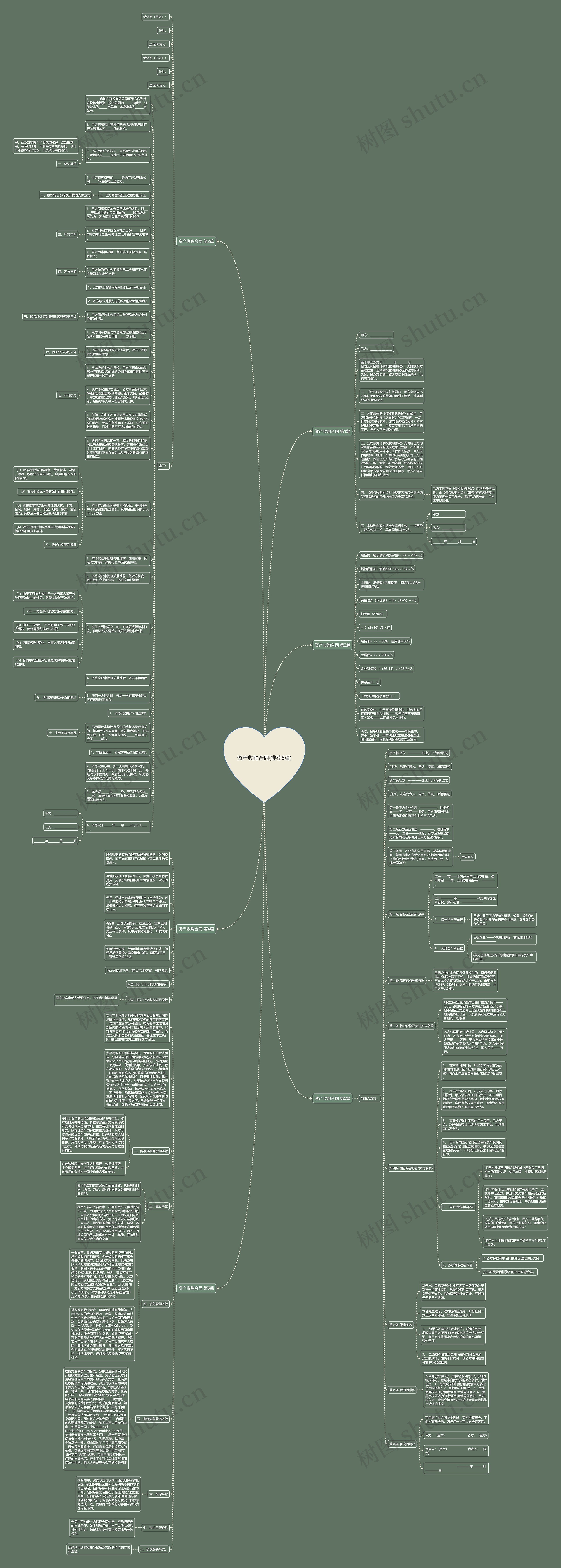 资产收购合同(推荐6篇)思维导图
