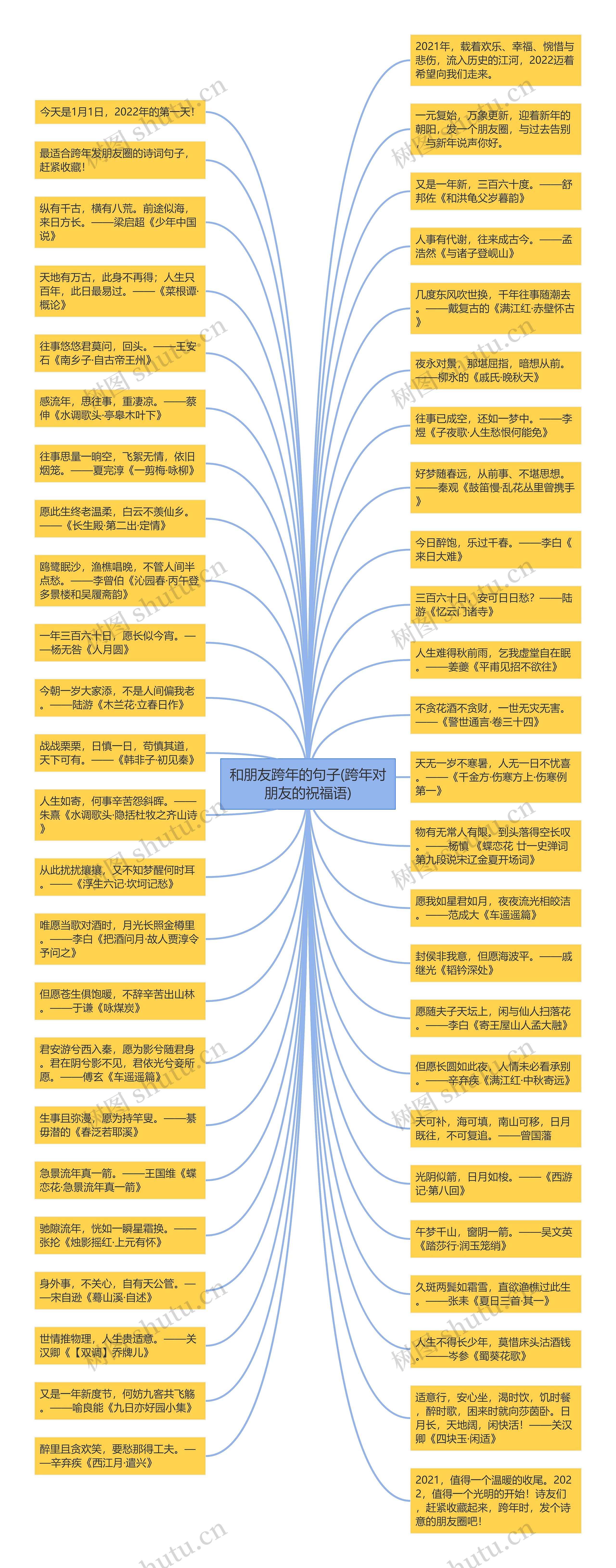 和朋友跨年的句子(跨年对朋友的祝福语)思维导图