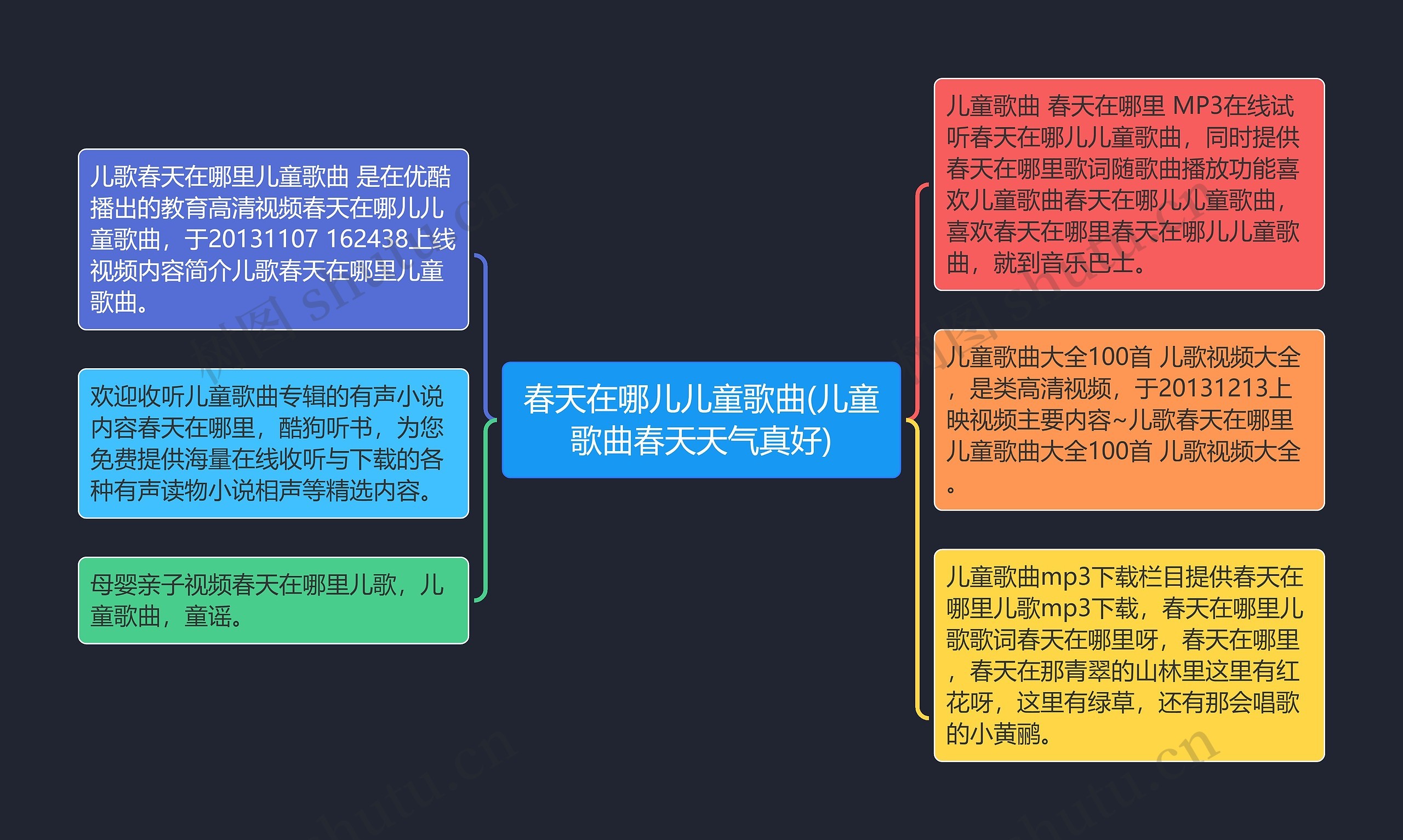 春天在哪儿儿童歌曲(儿童歌曲春天天气真好)思维导图