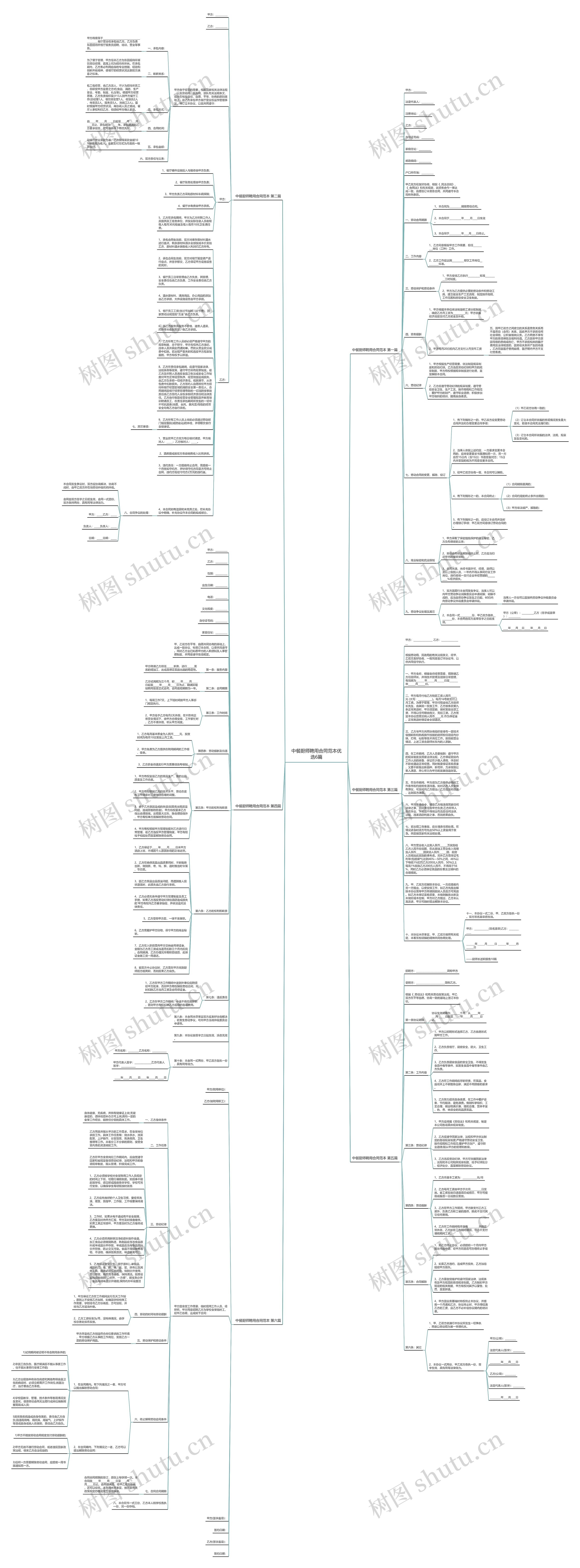 中餐厨师聘用合同范本优选6篇思维导图