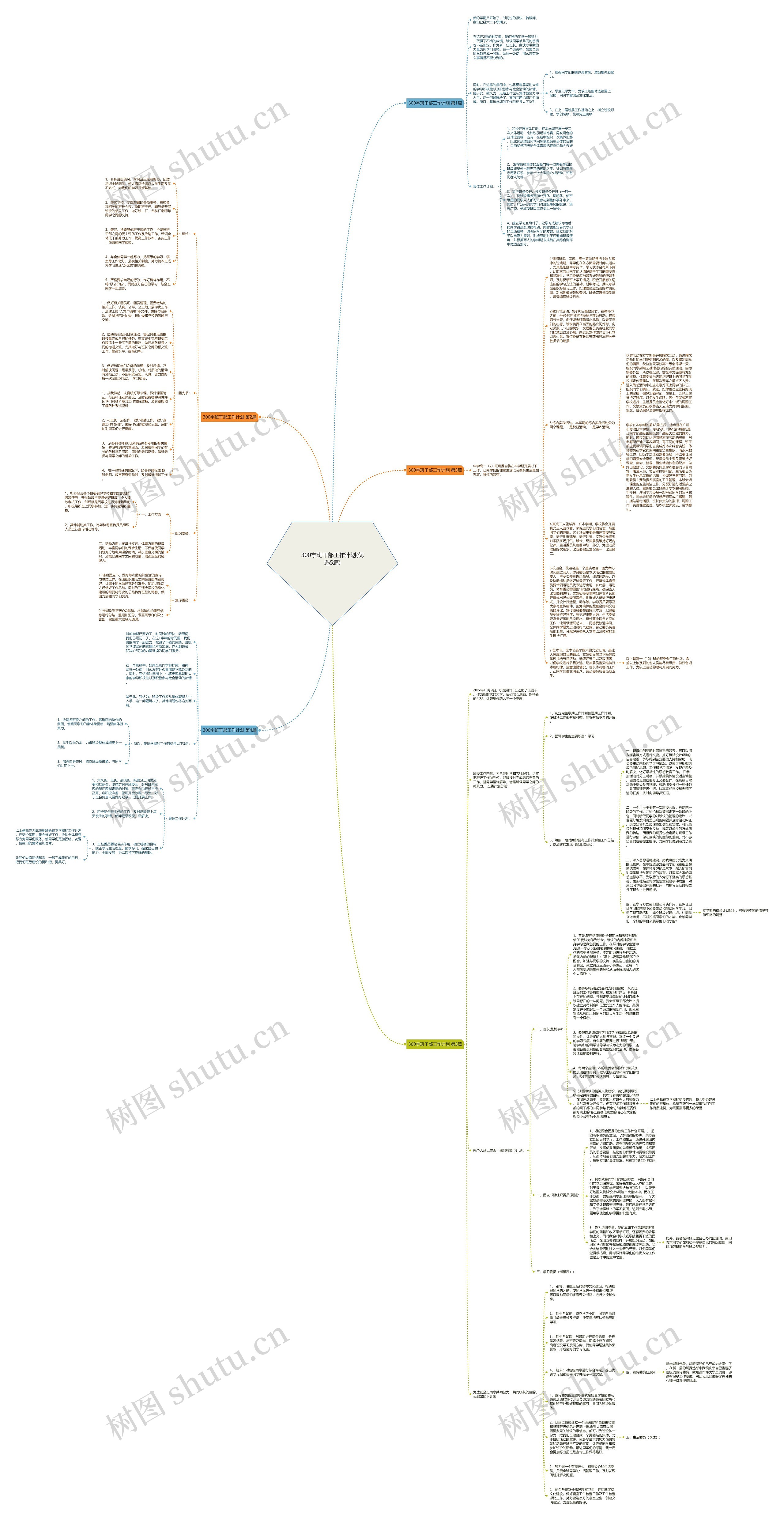 300字班干部工作计划(优选5篇)思维导图