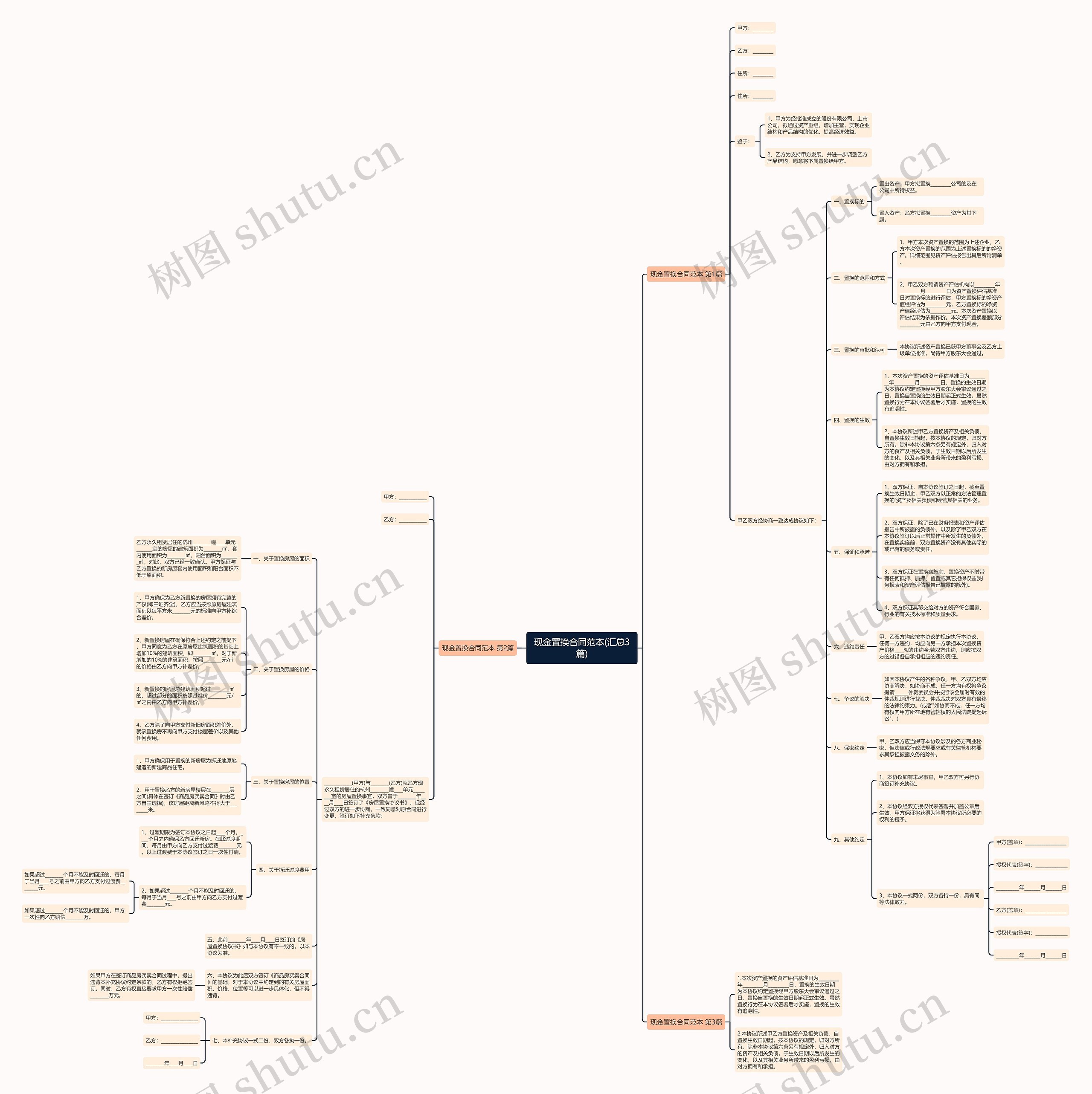 现金置换合同范本(汇总3篇)思维导图