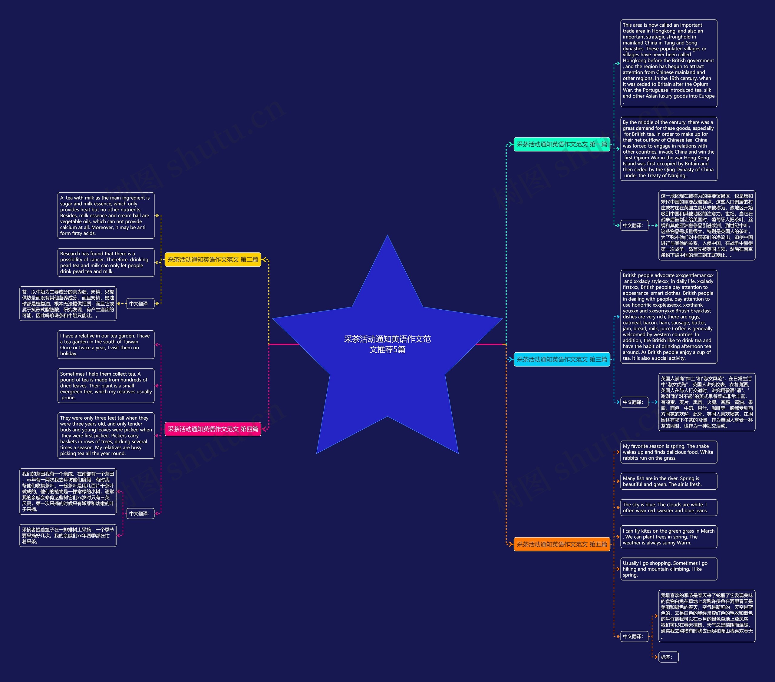 采茶活动通知英语作文范文推荐5篇思维导图