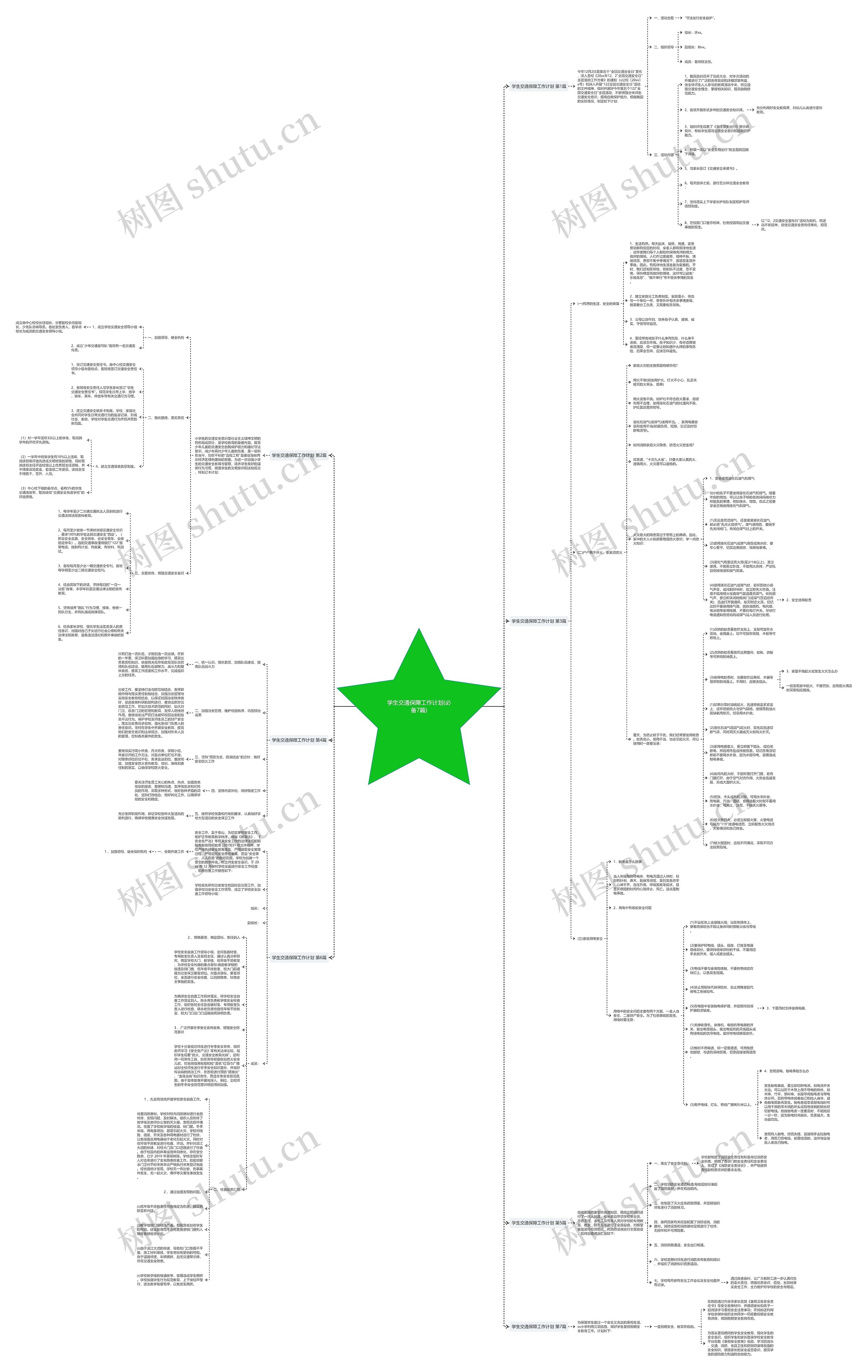 学生交通保障工作计划(必备7篇)思维导图